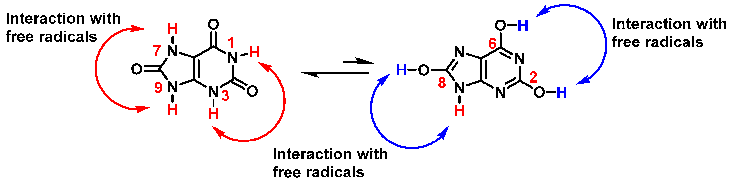 Stresses 02 00015 g002