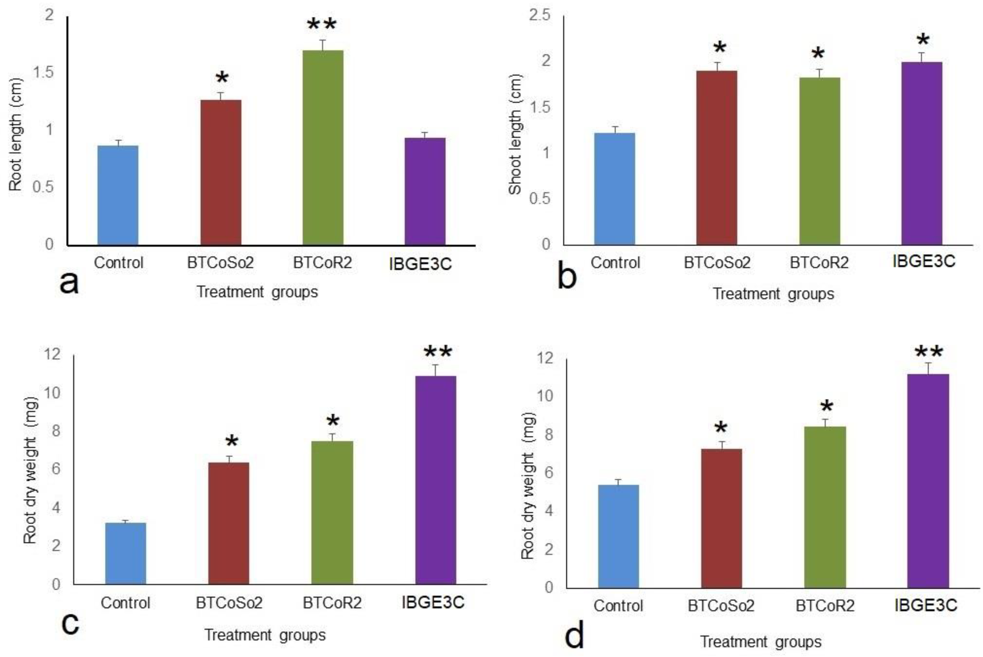 Stresses 02 00020 g005