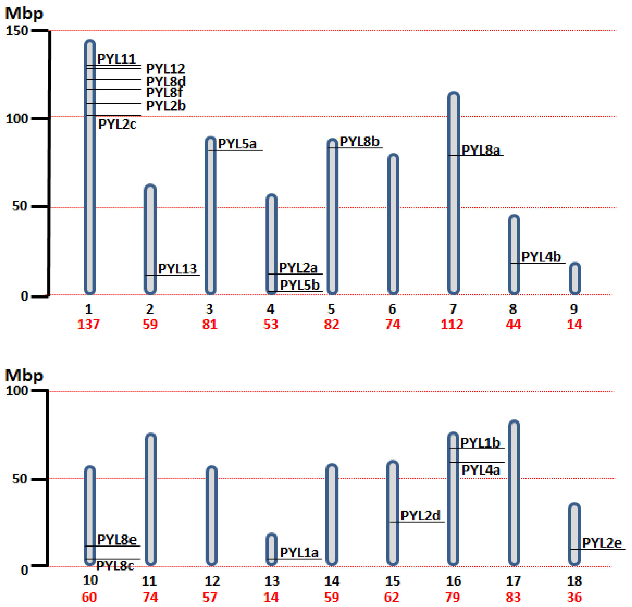 Stresses 02 00021 g001