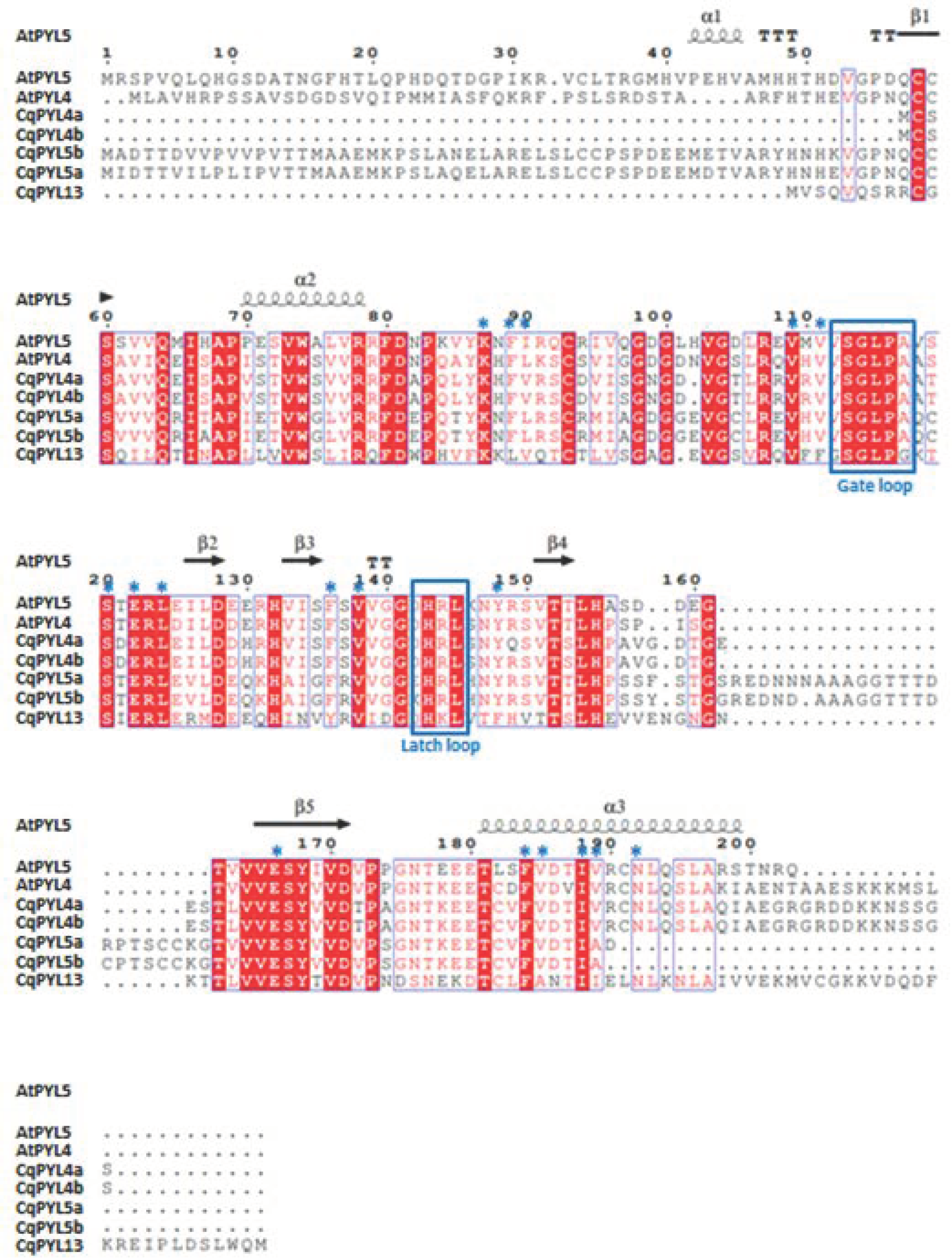 Stresses 02 00021 g007