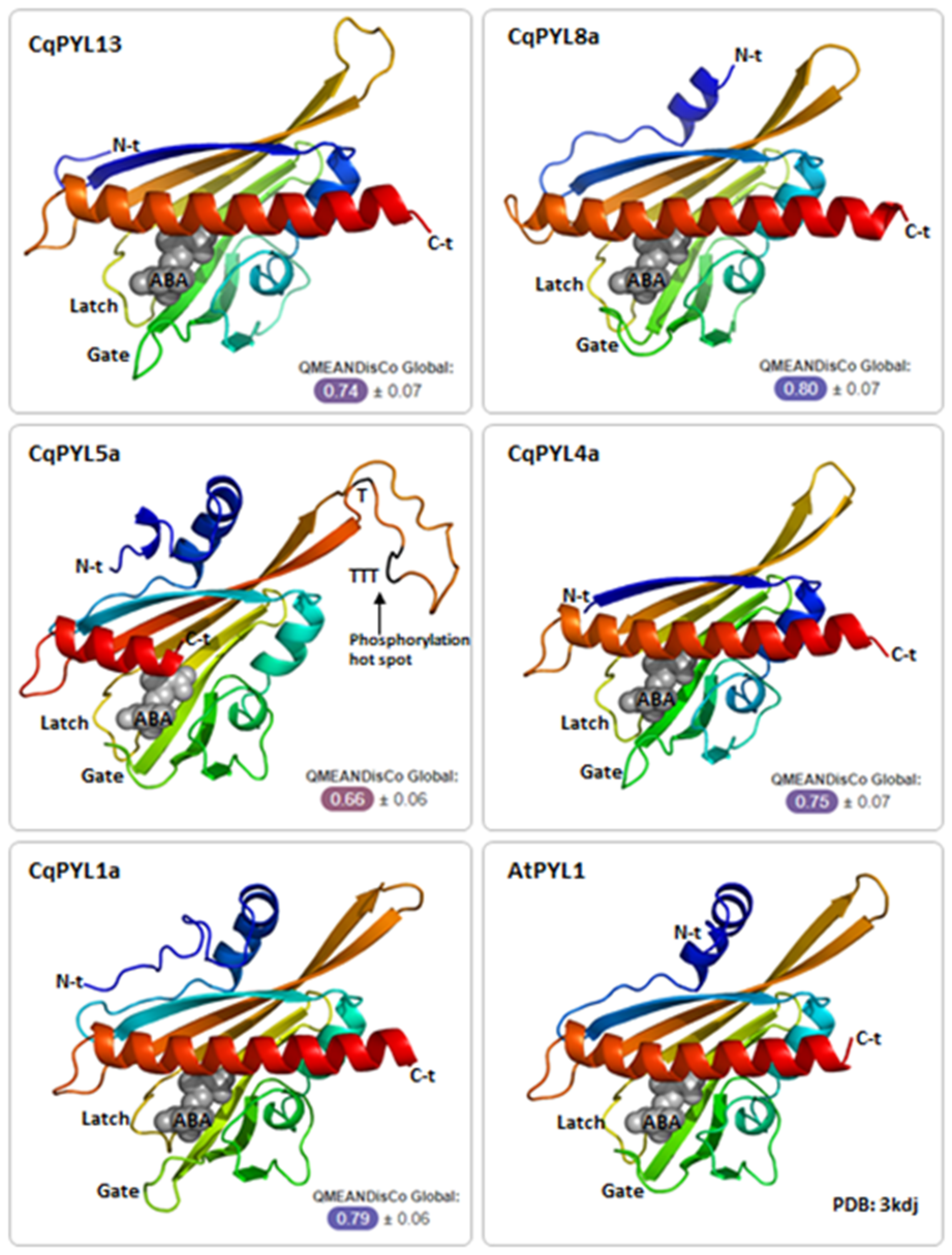 Stresses 02 00021 g008