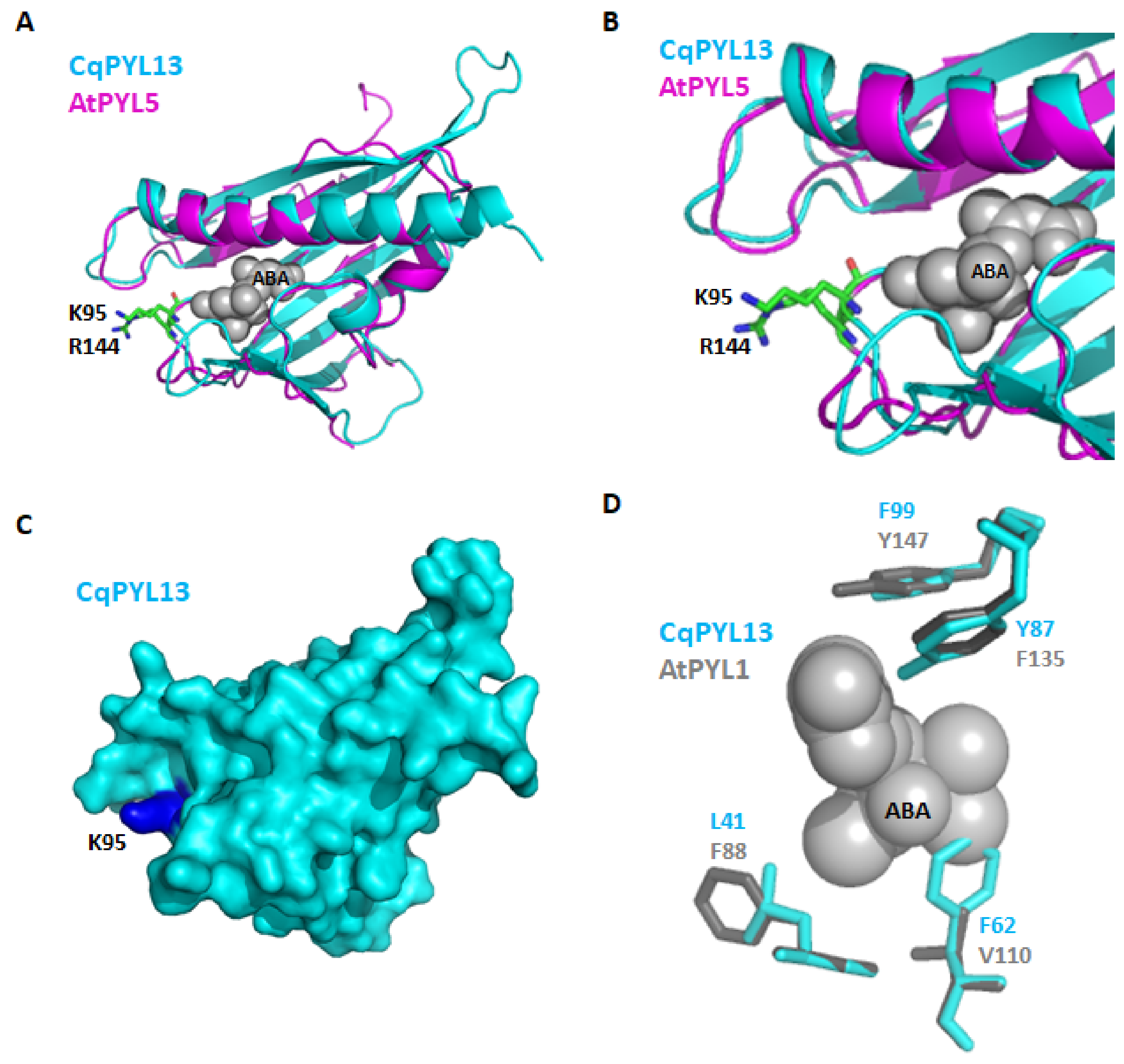 Stresses 02 00021 g009