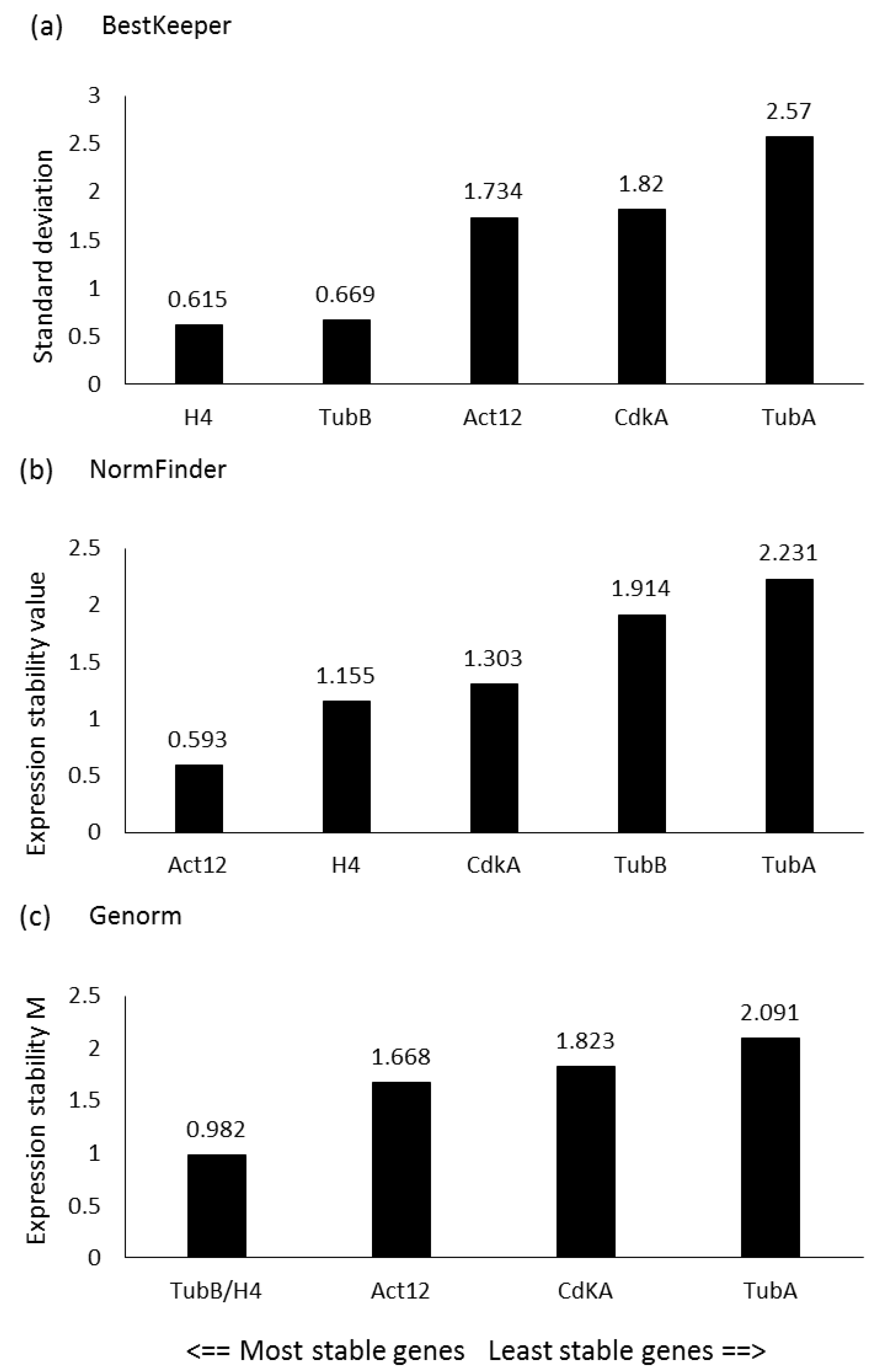 Stresses 02 00022 g001 550