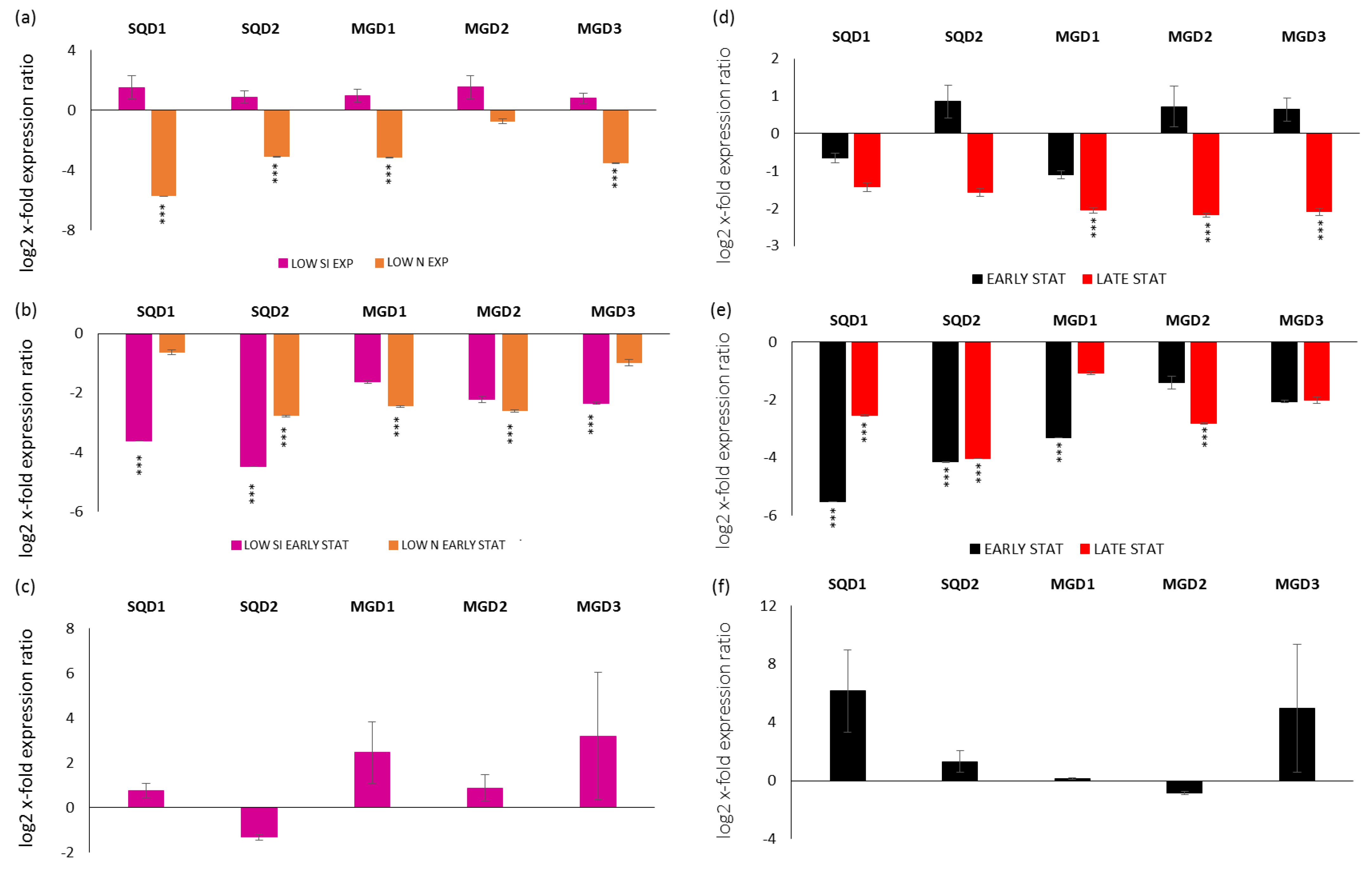 Stresses 02 00022 g002 550
