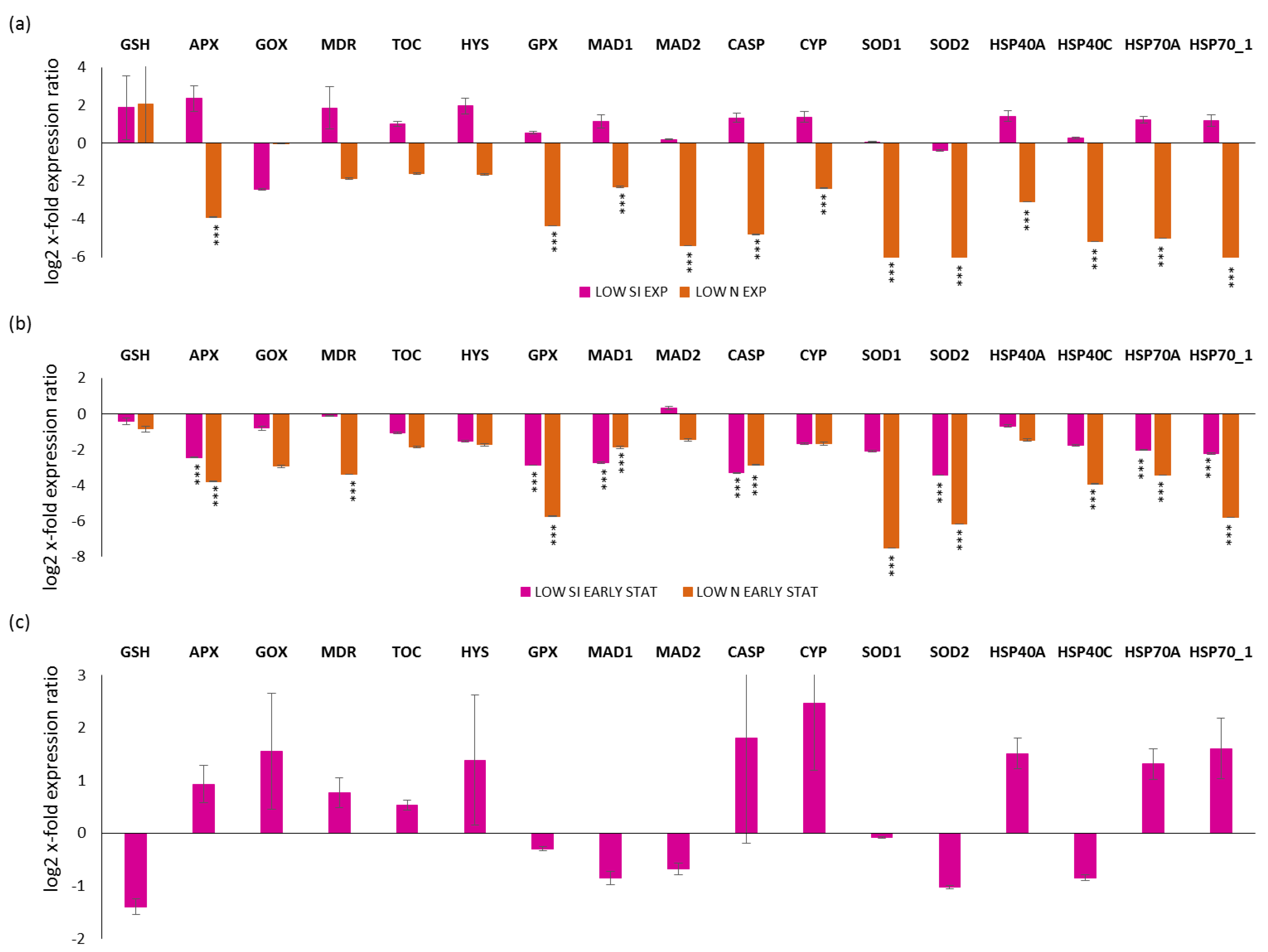 Stresses 02 00022 g003 550