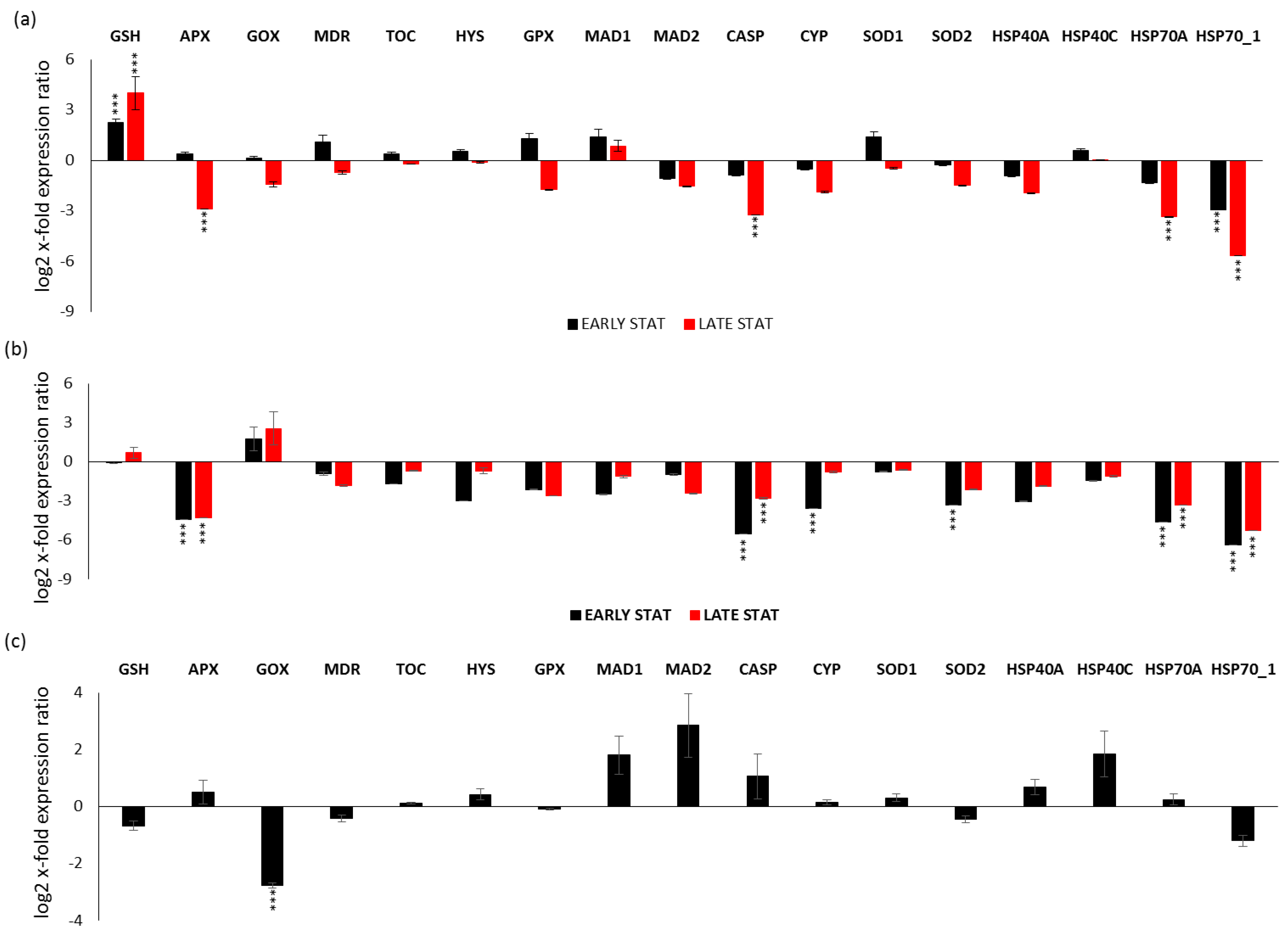 Stresses 02 00022 g004 550