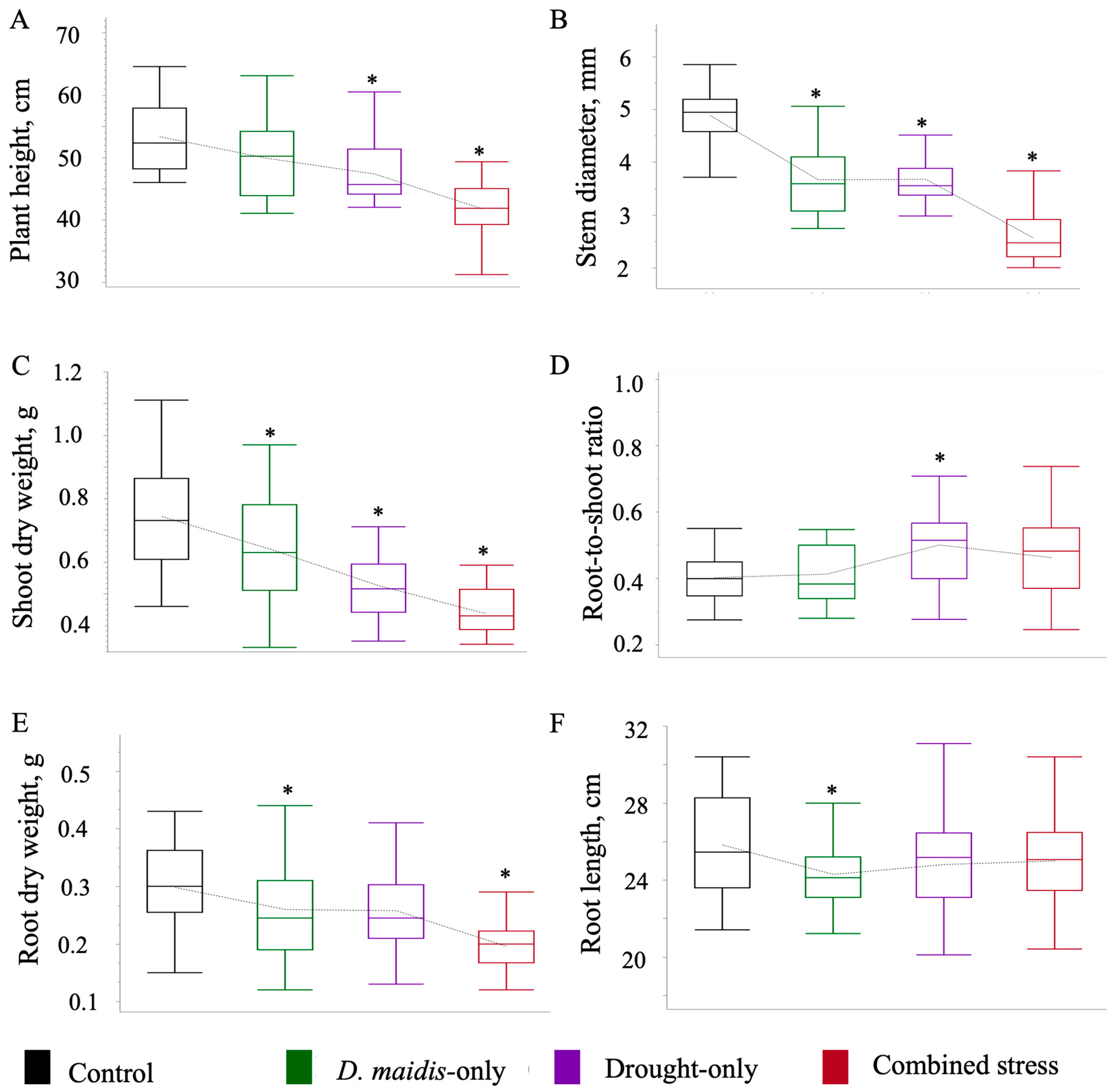 Stresses 02 00023 g002