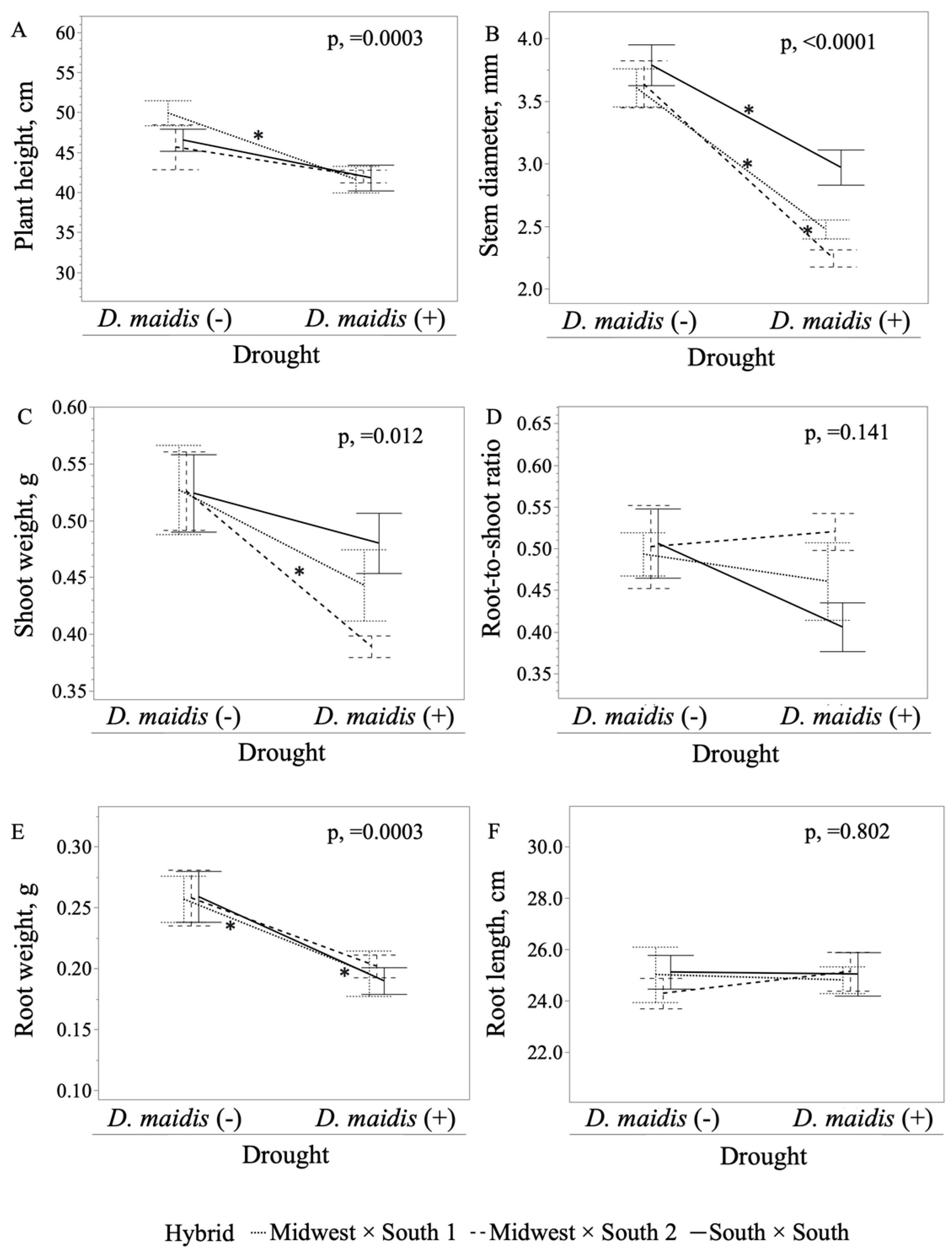 Stresses 02 00023 g003