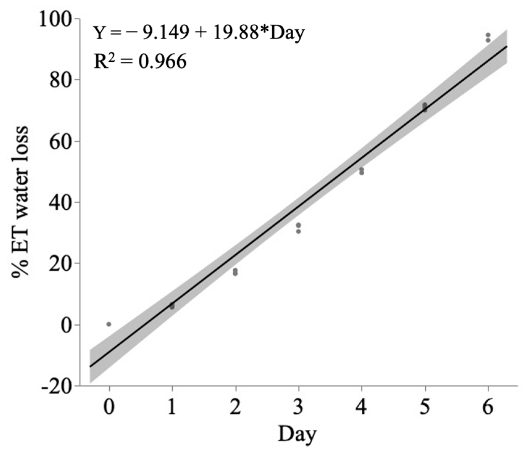 Stresses 02 00023 g004