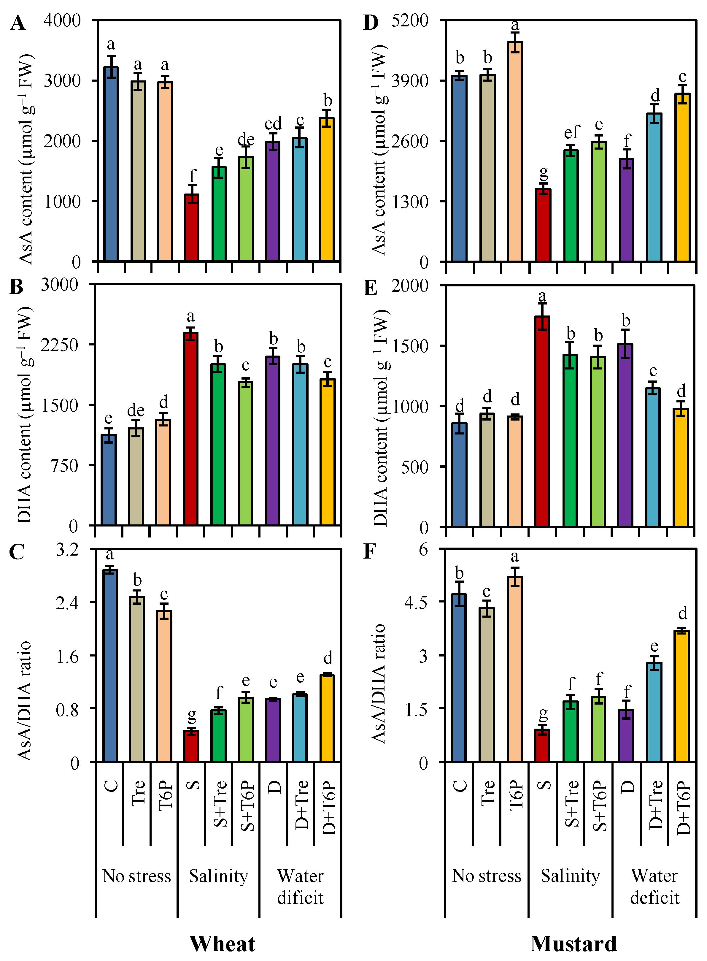 Stresses 02 00024 g003 550