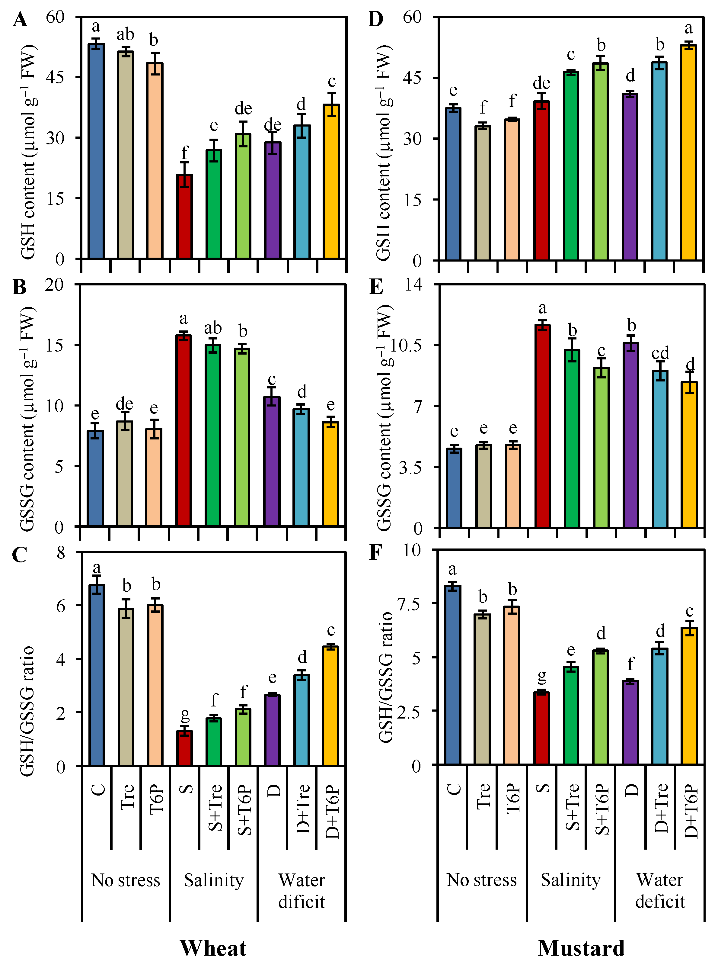 Stresses 02 00024 g004 550