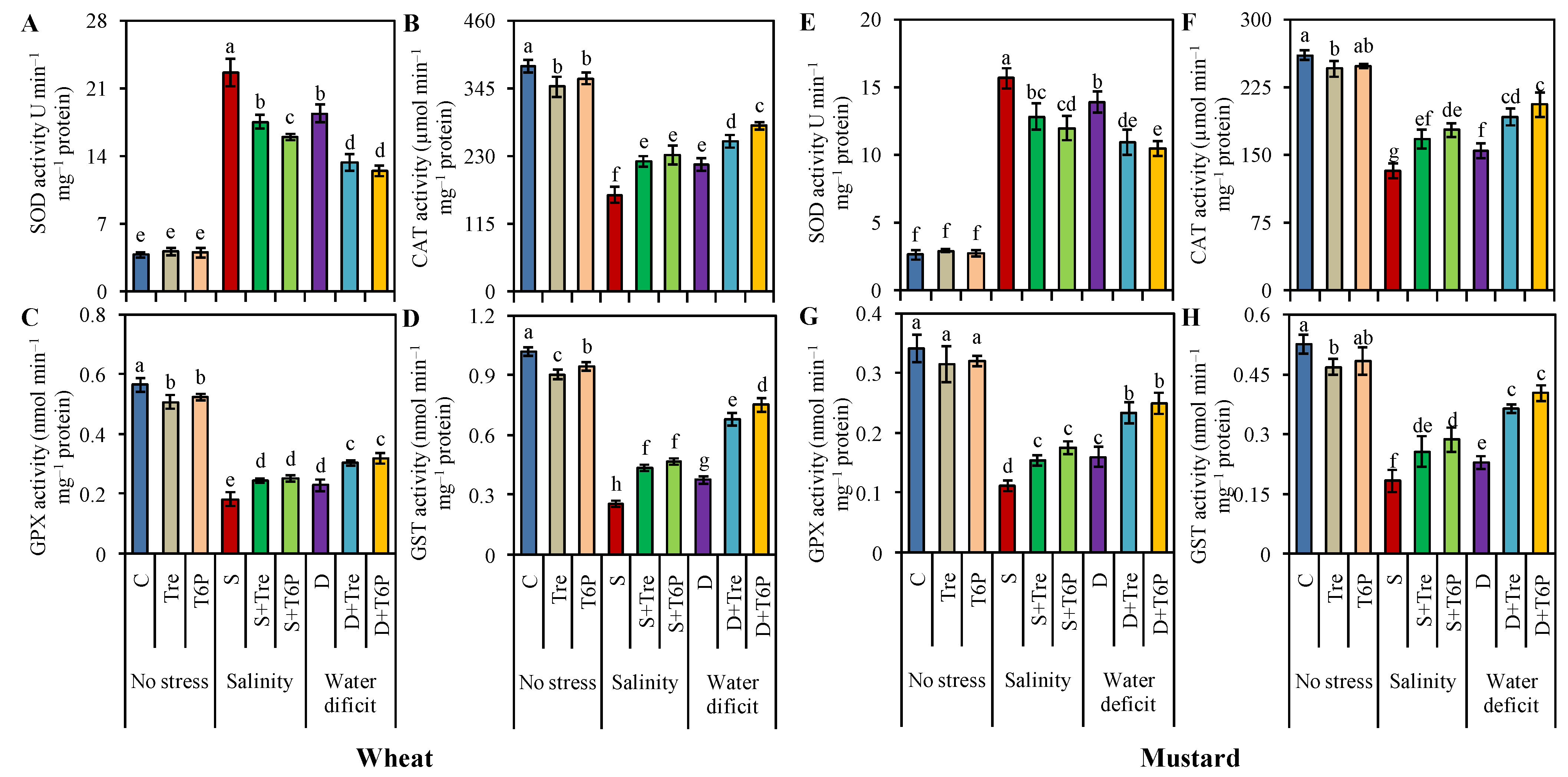 Stresses 02 00024 g005 550