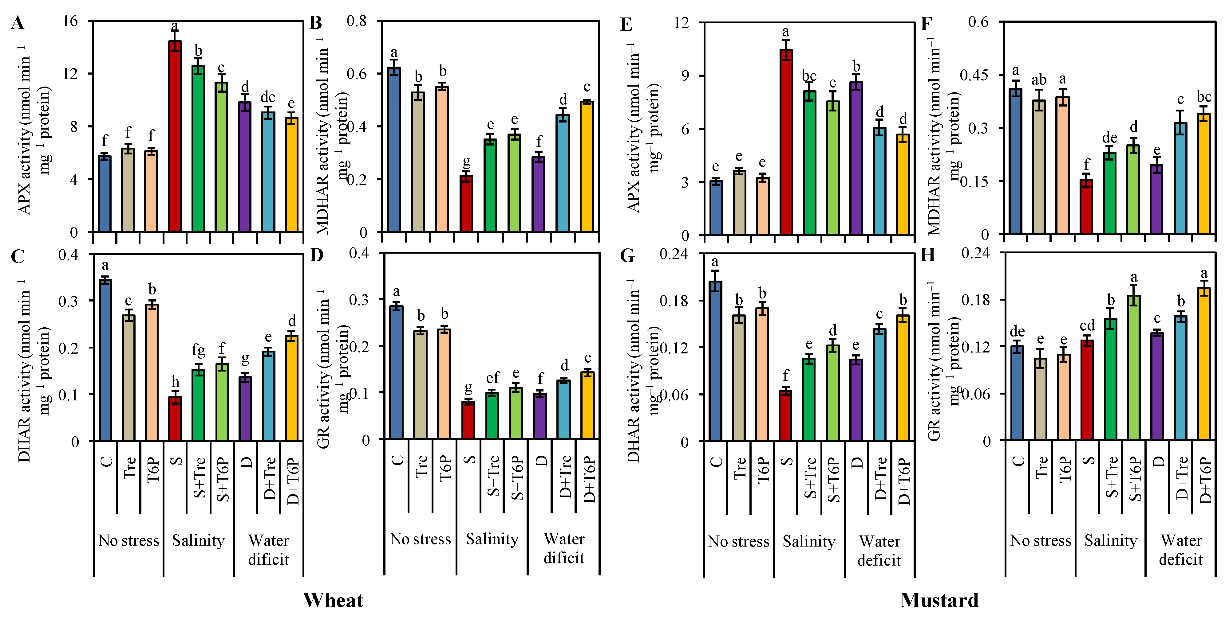 Stresses 02 00024 g006 550