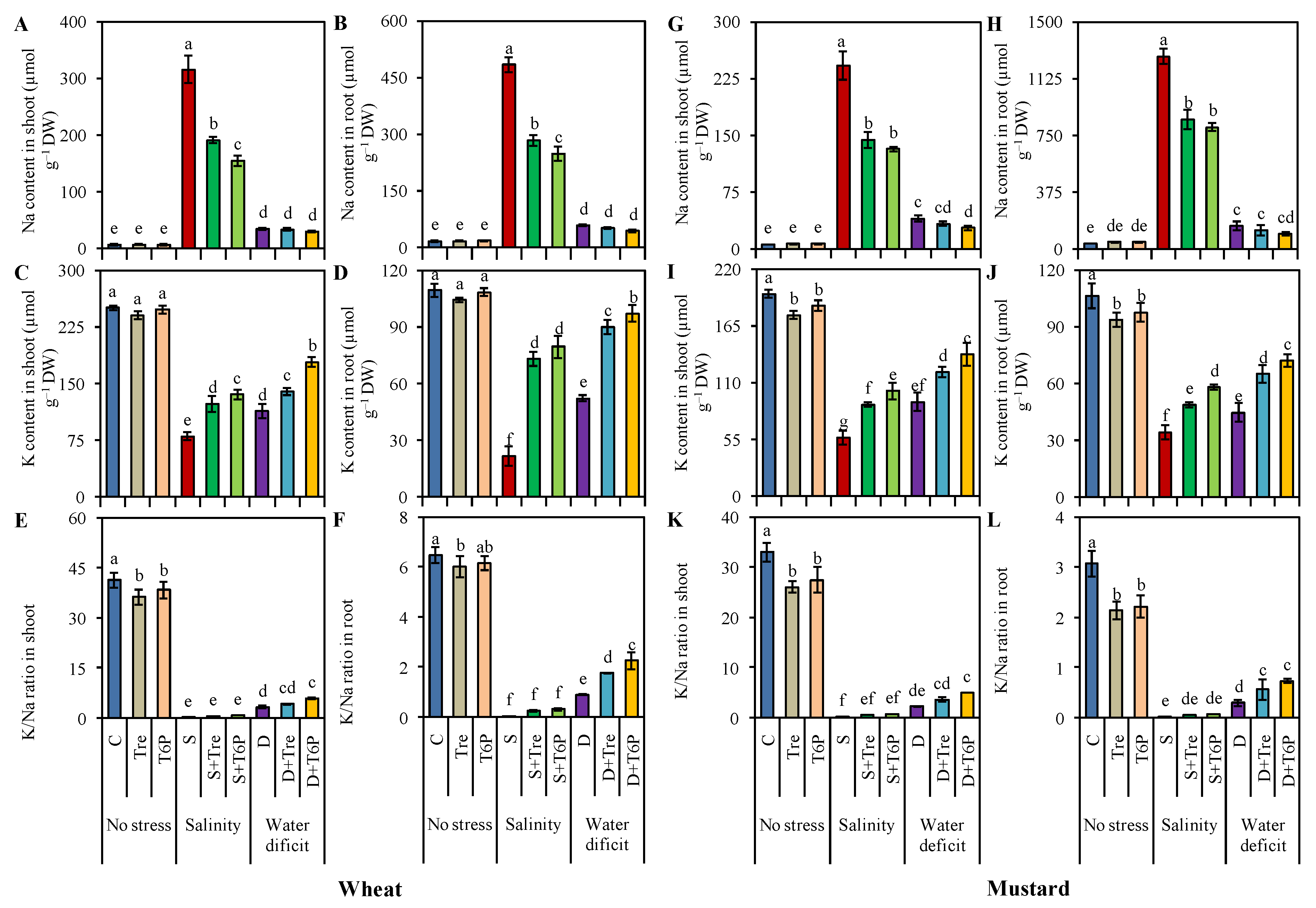 Stresses 02 00024 g007 550