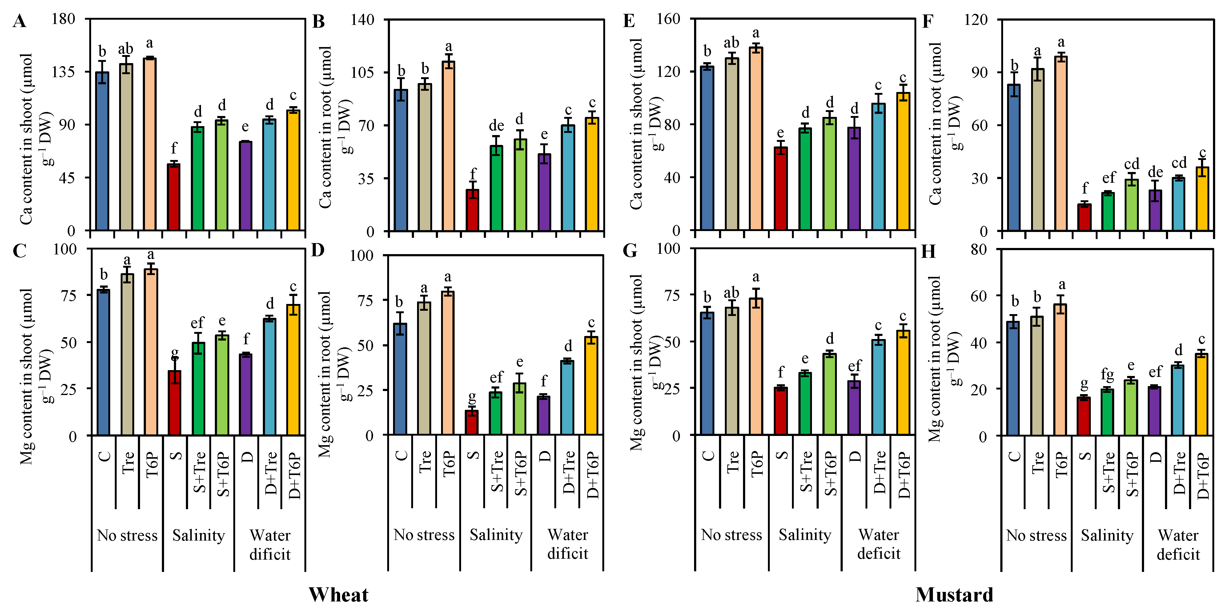 Stresses 02 00024 g008 550
