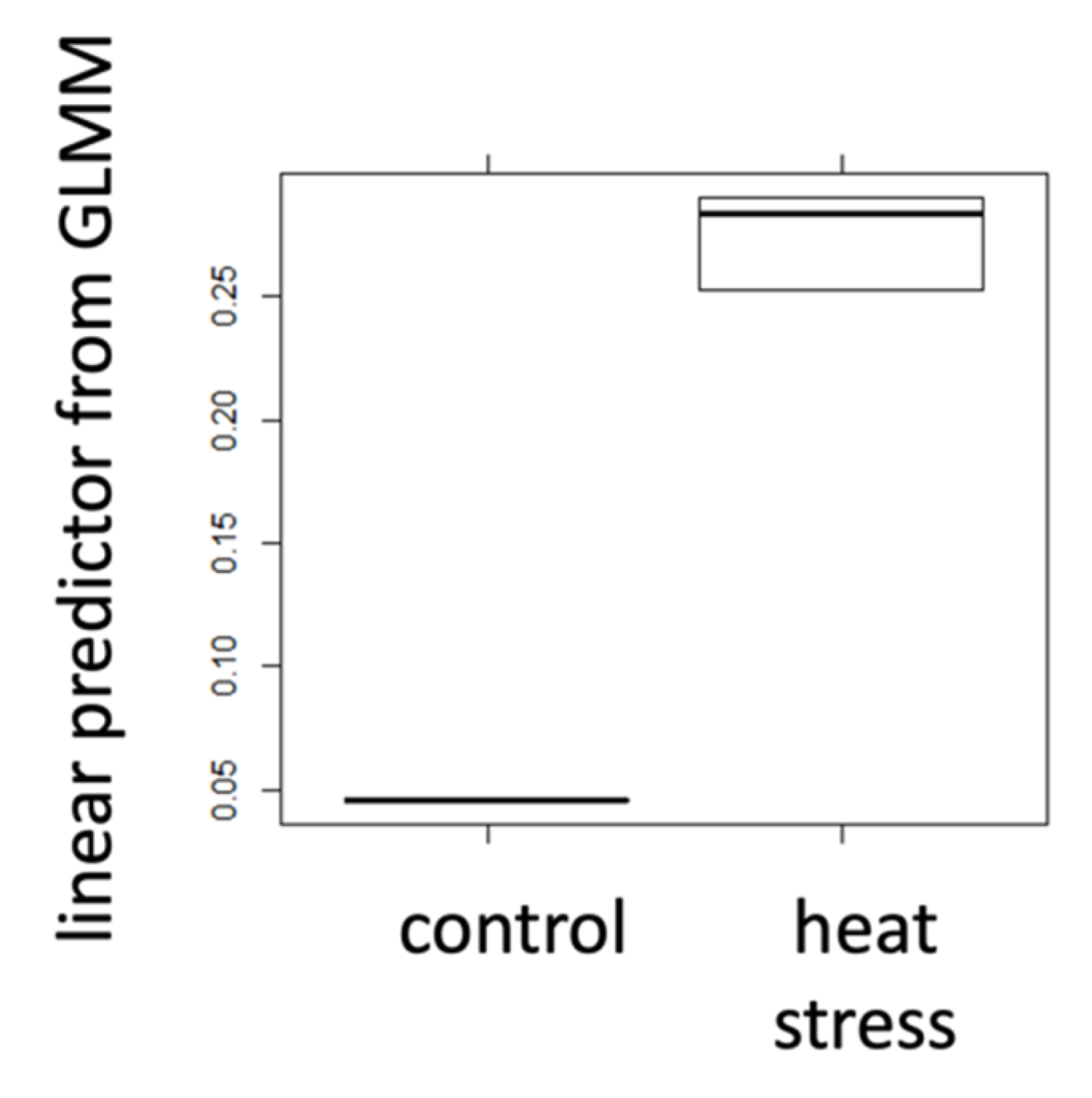 Stresses 02 00026 g001