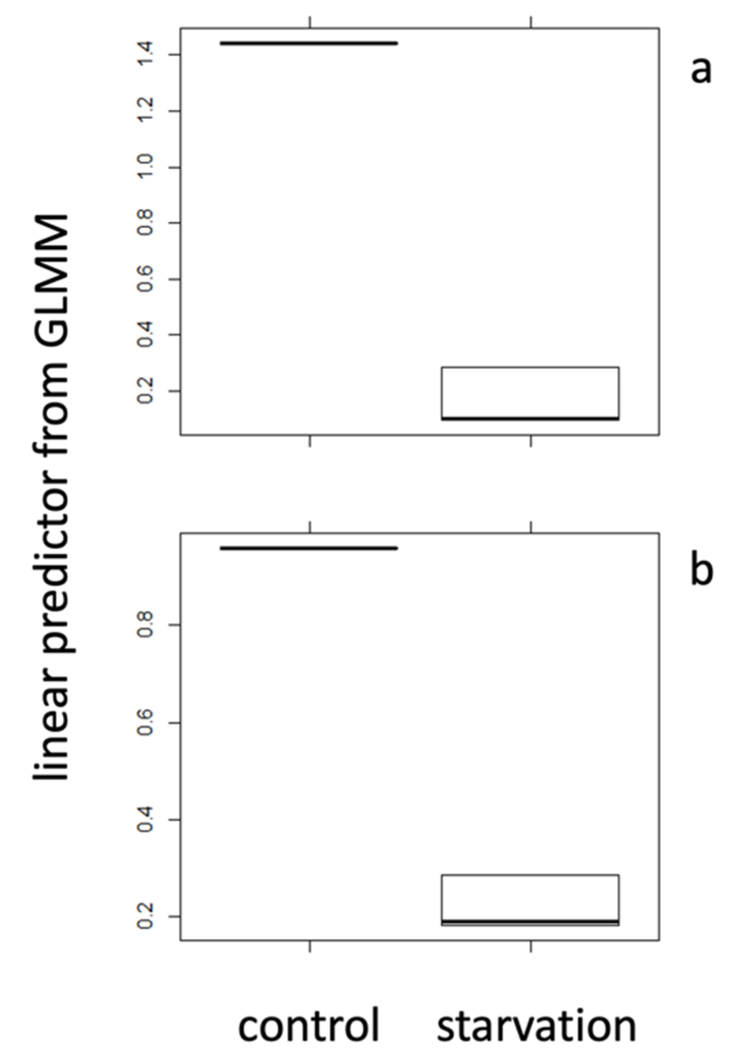 Stresses 02 00026 g002
