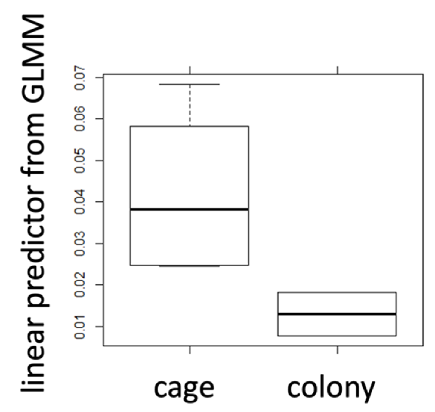 Stresses 02 00026 g003