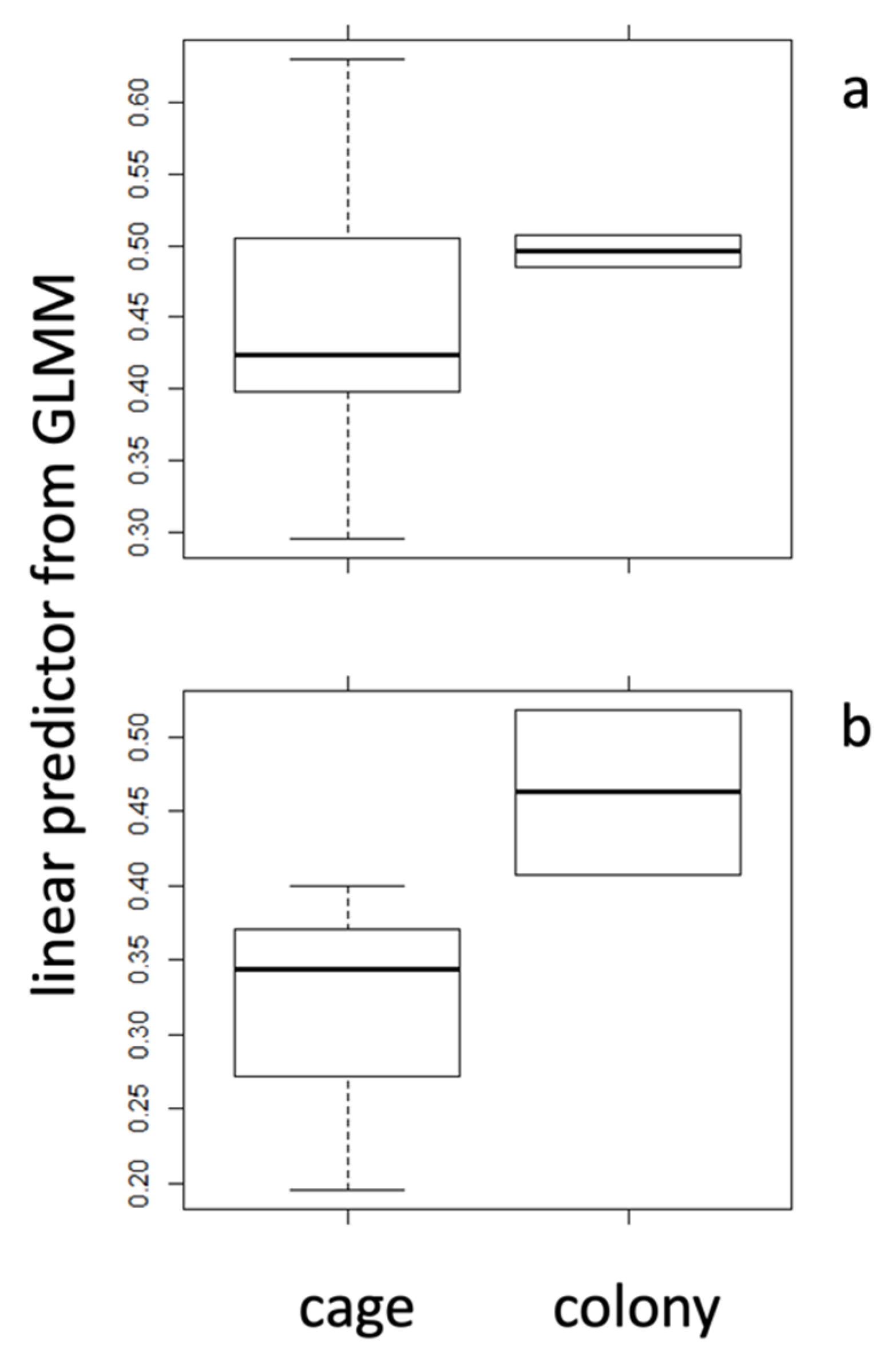 Stresses 02 00026 g004