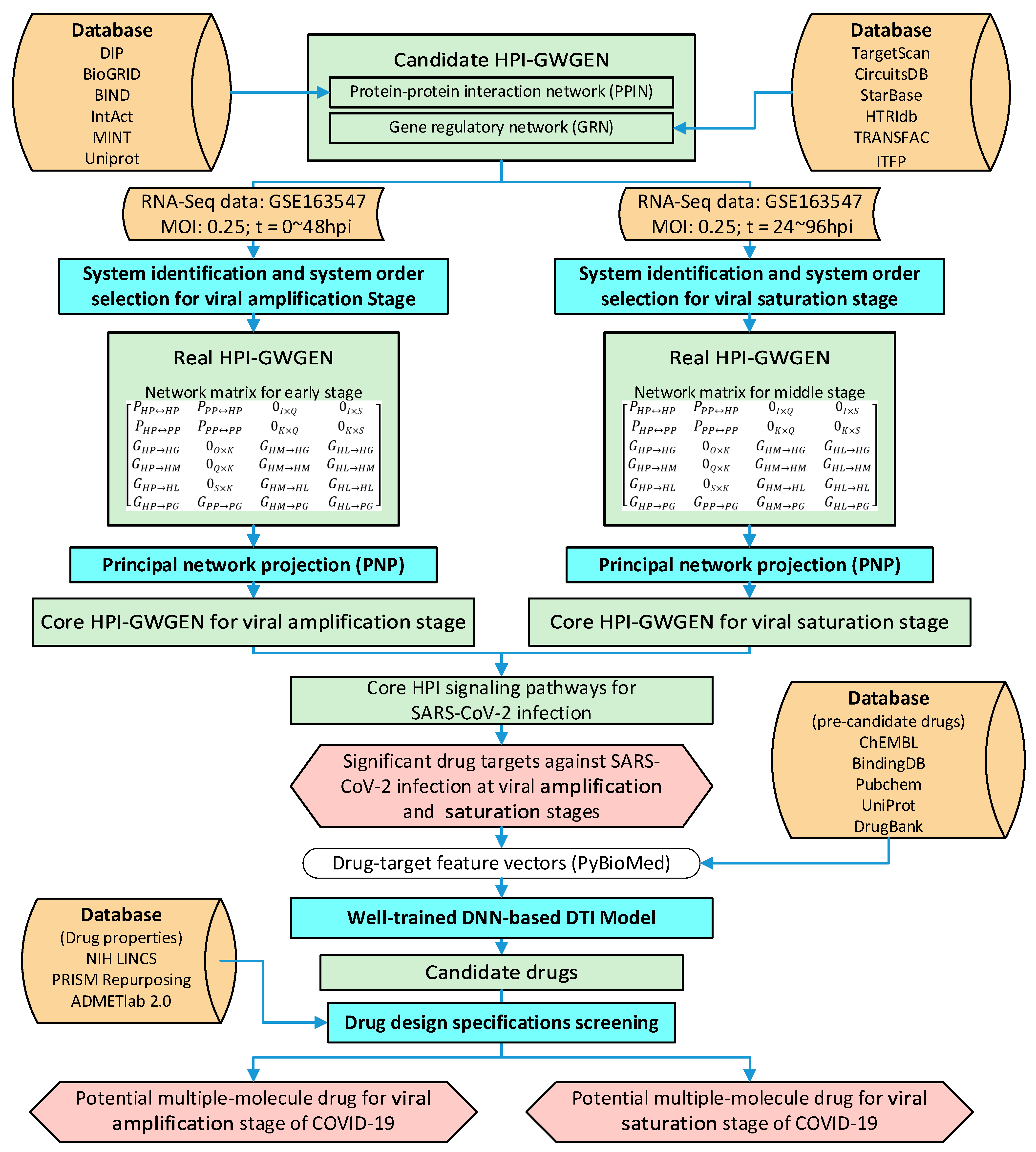 Stresses 02 00029 g001 Stresses 02 00029 g001