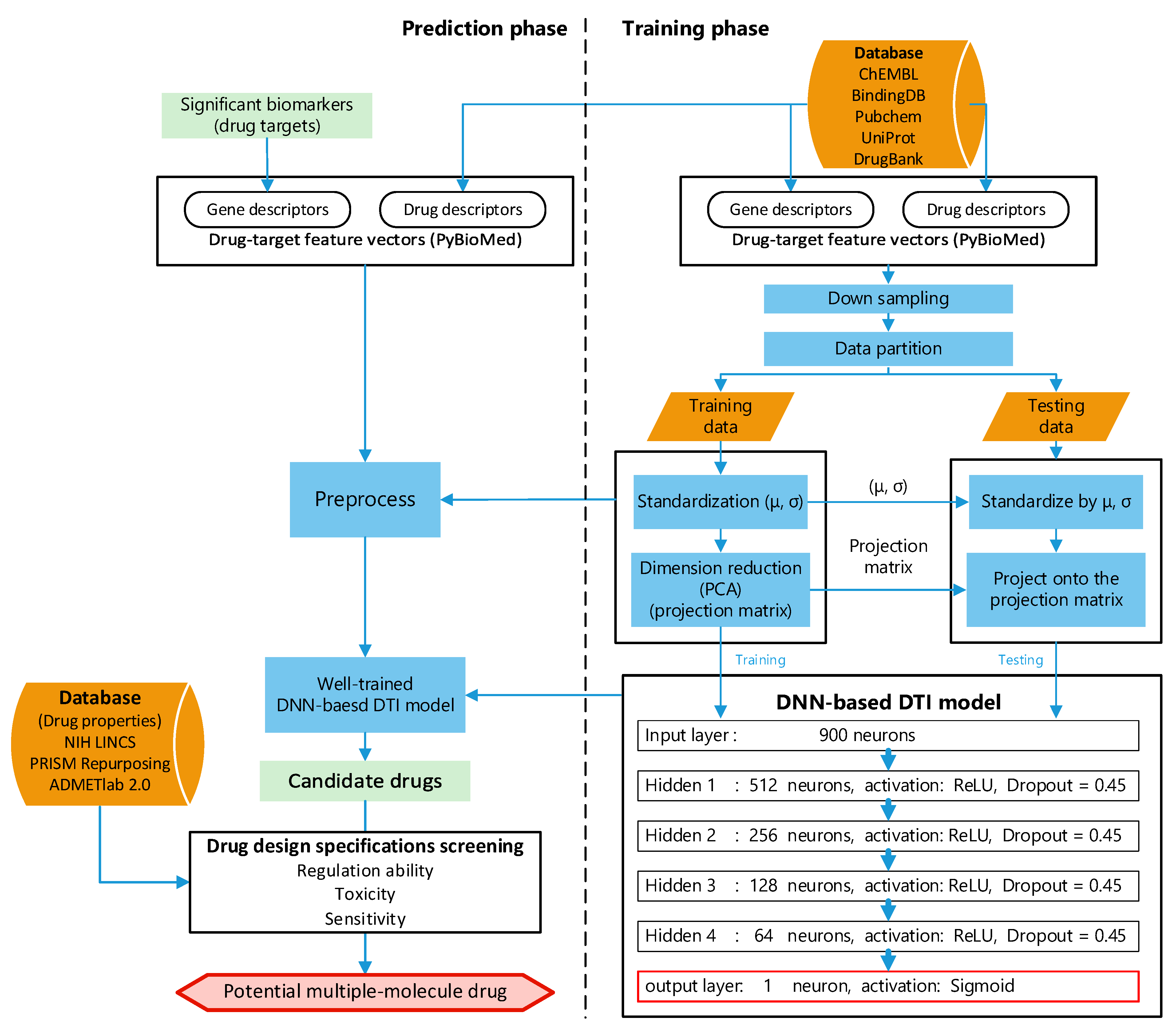 Stresses 02 00029 g004 Stresses 02 00029 g004