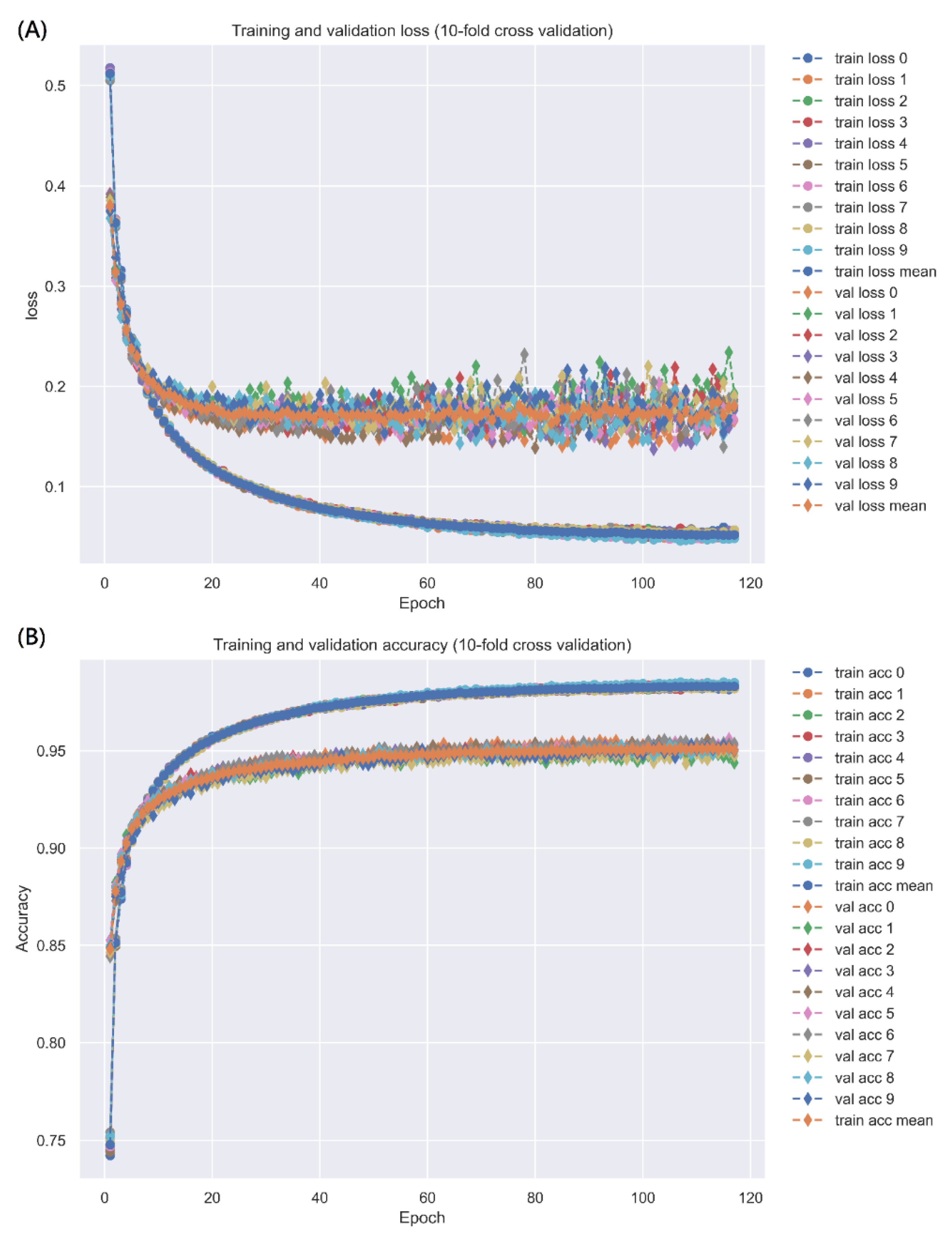 Stresses 02 00029 g005 Stresses 02 00029 g005