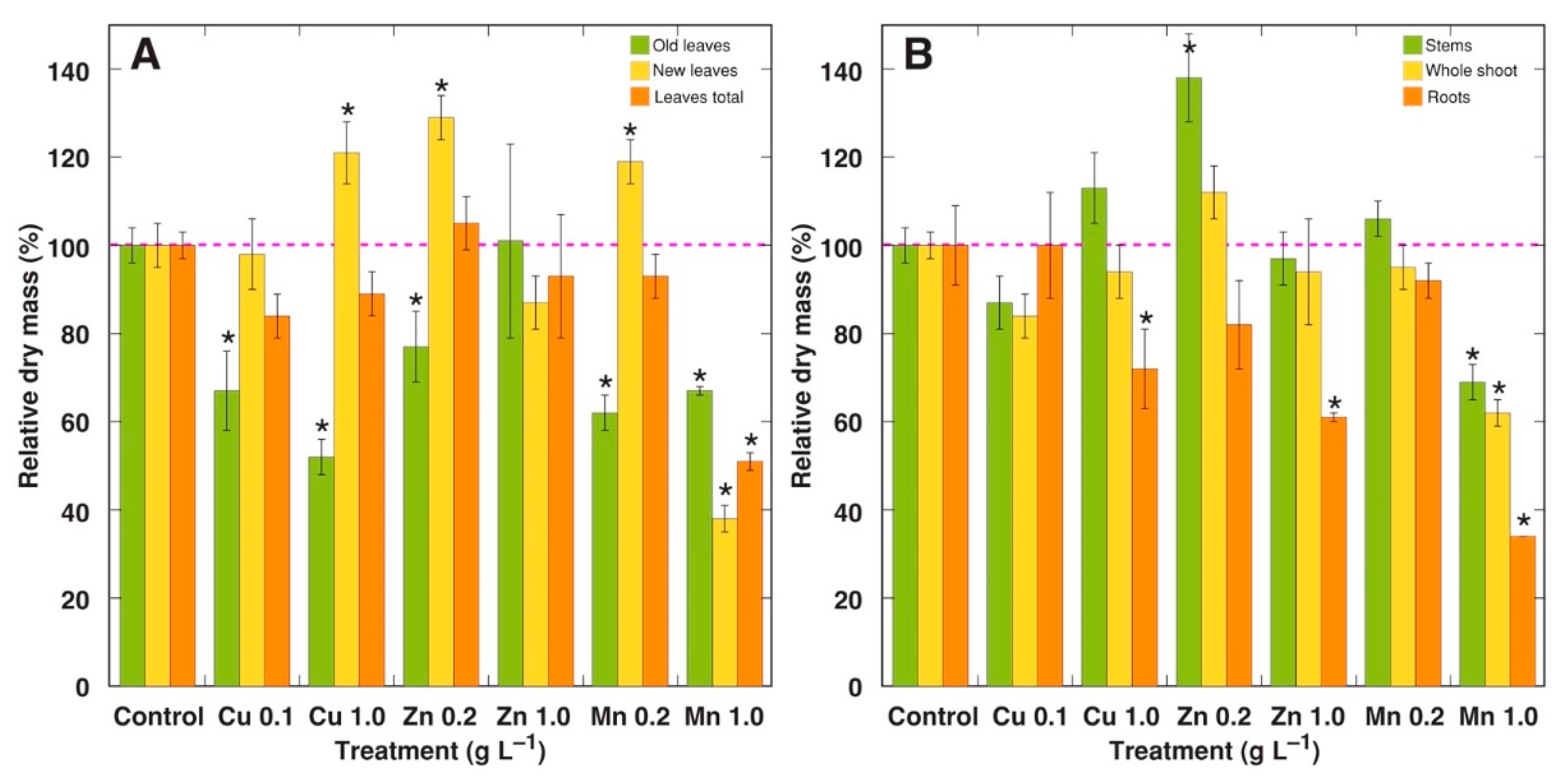 Stresses 02 00031 g002 Stresses 02 00031 g002