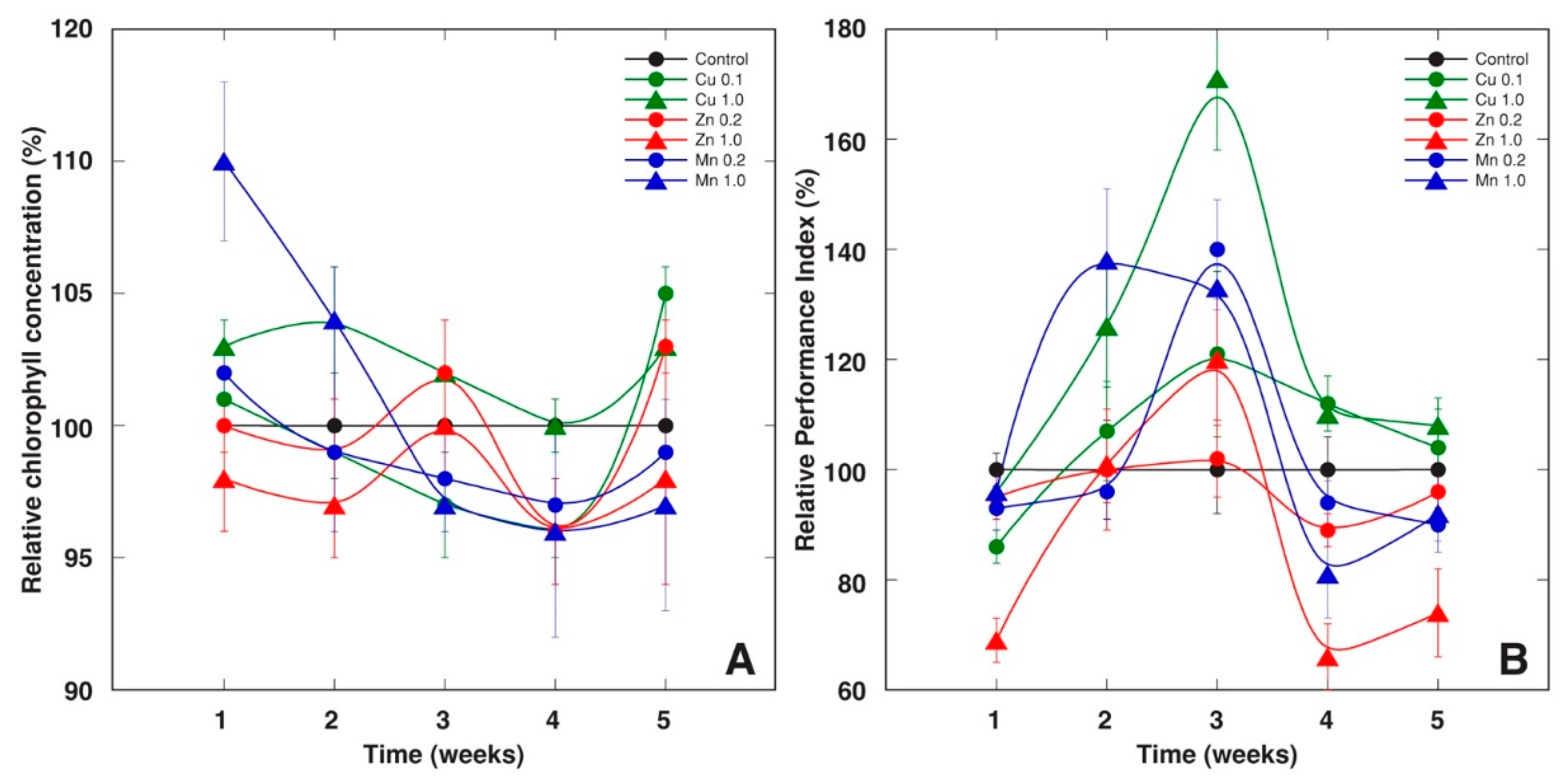Stresses 02 00031 g003 Stresses 02 00031 g003