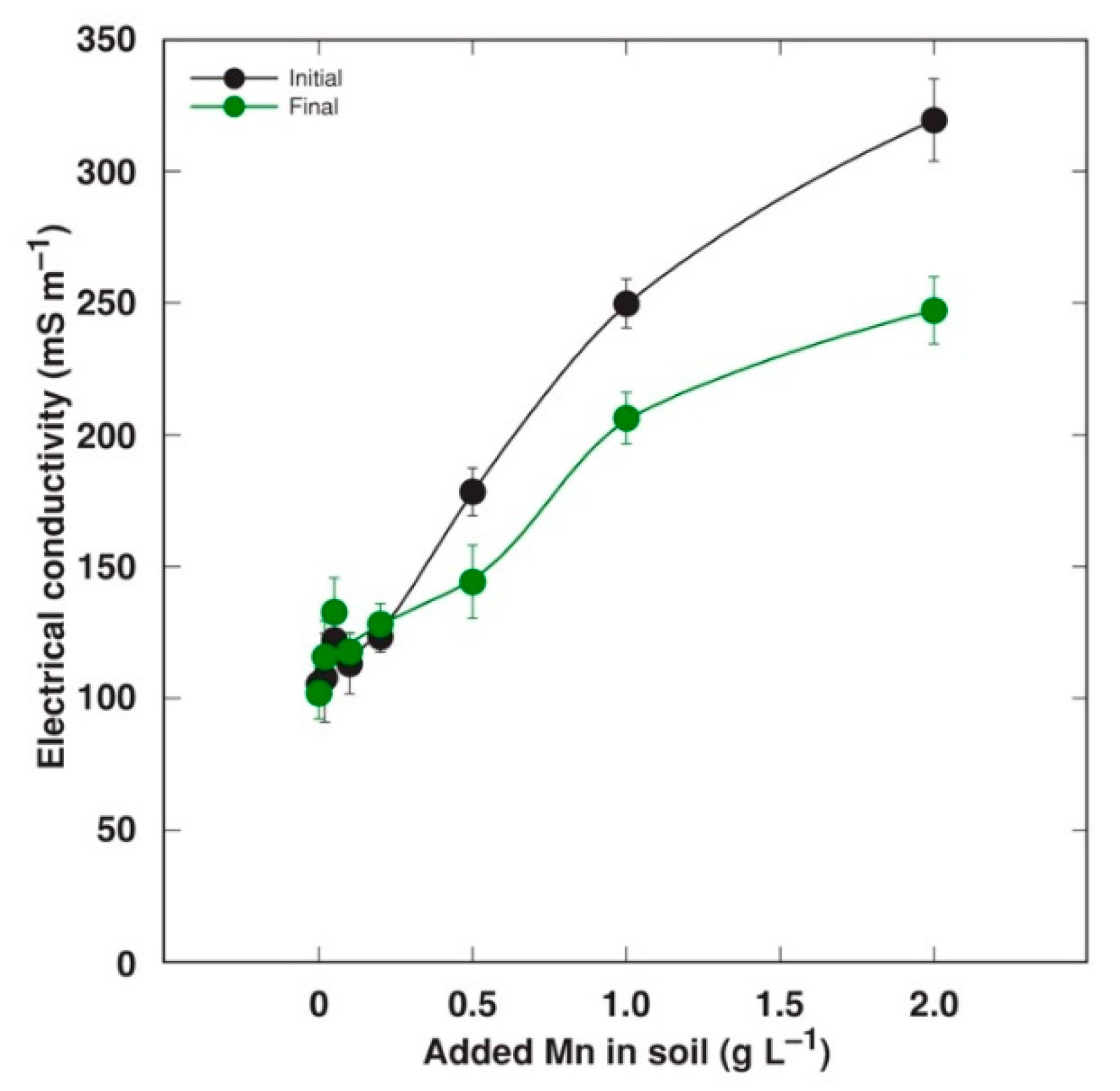 Stresses 02 00031 g005 Stresses 02 00031 g005
