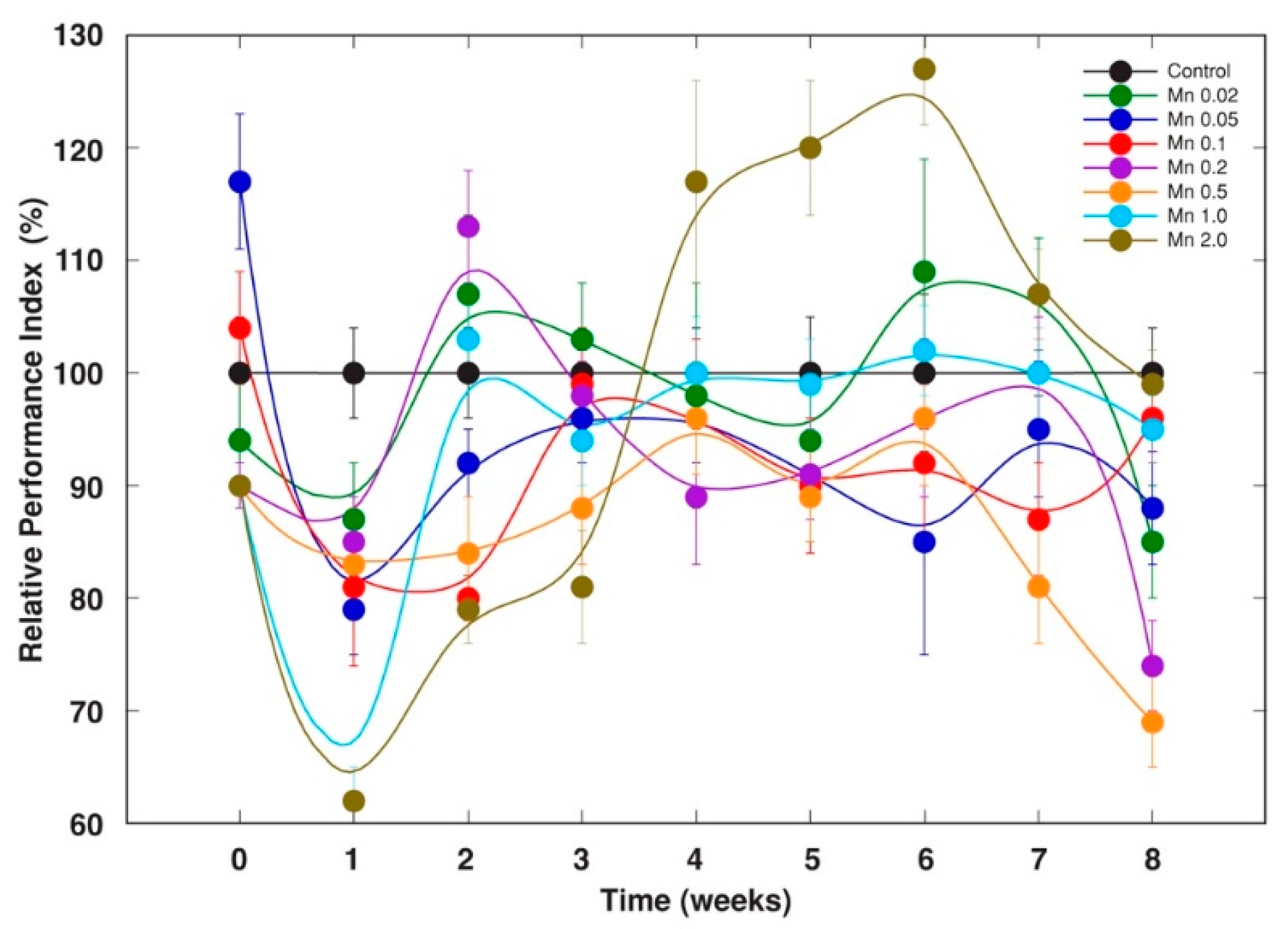 Stresses 02 00031 g009 Stresses 02 00031 g009