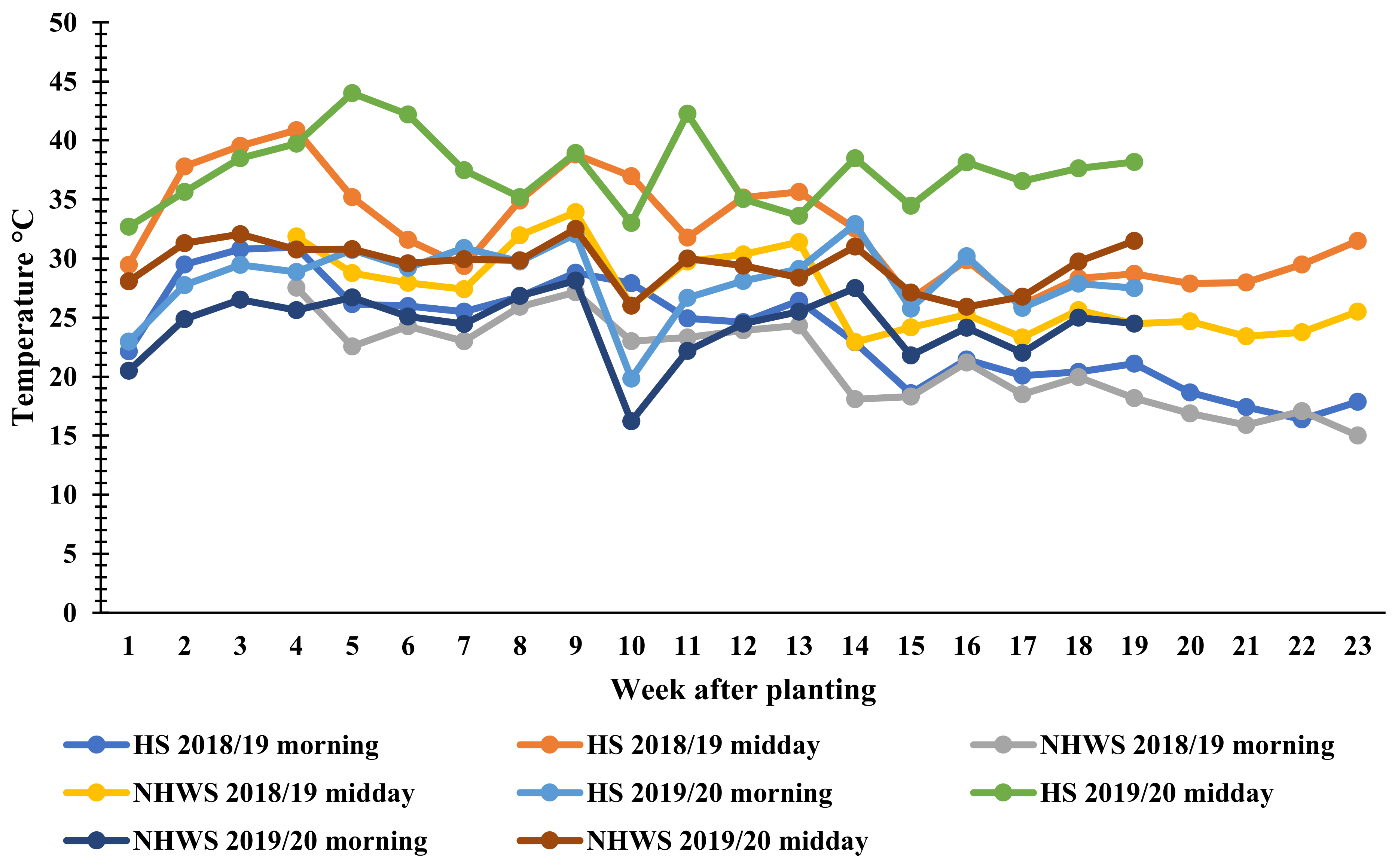 Stresses 02 00032 g001 Stresses 02 00032 g001