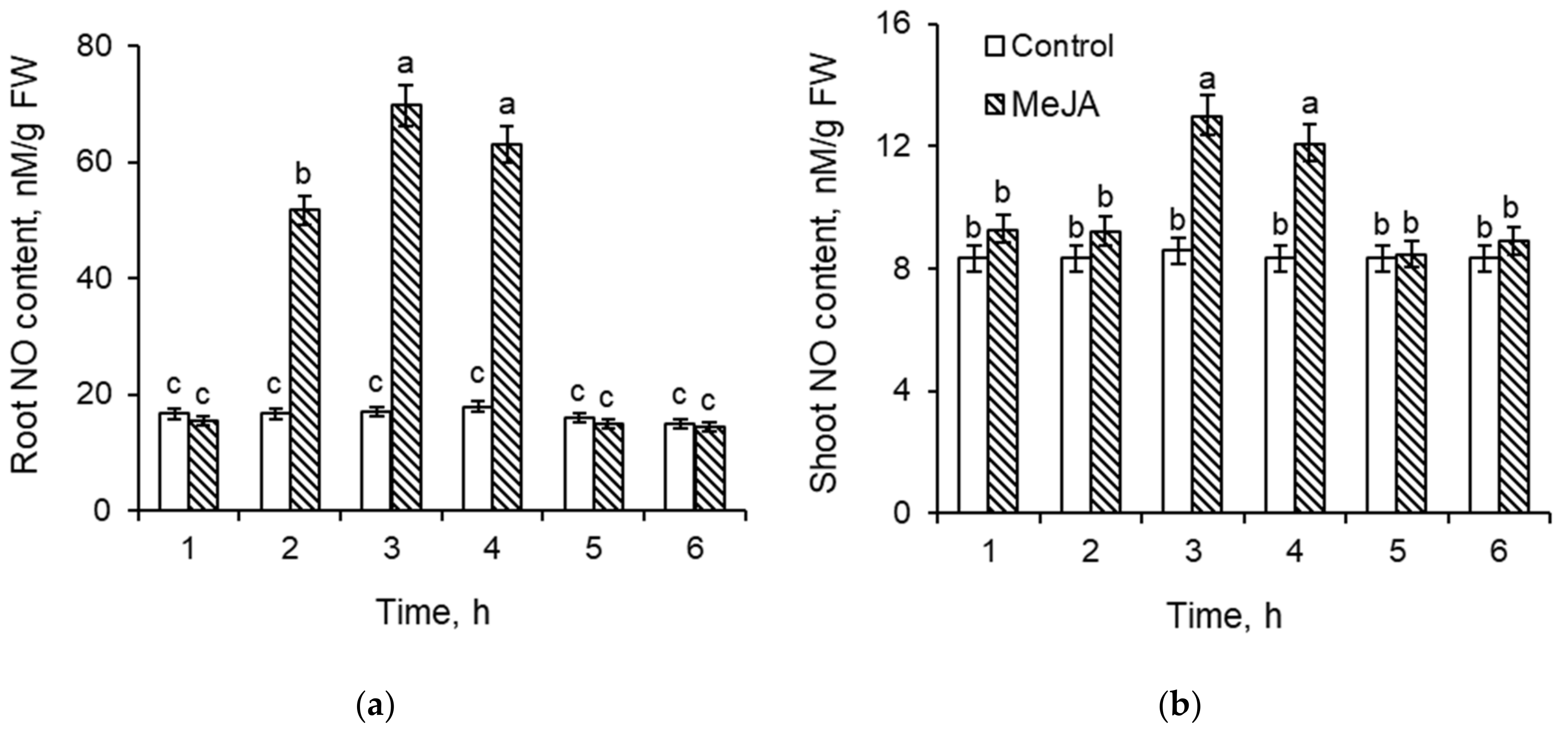 Stresses 02 00033 g001 Stresses 02 00033 g001