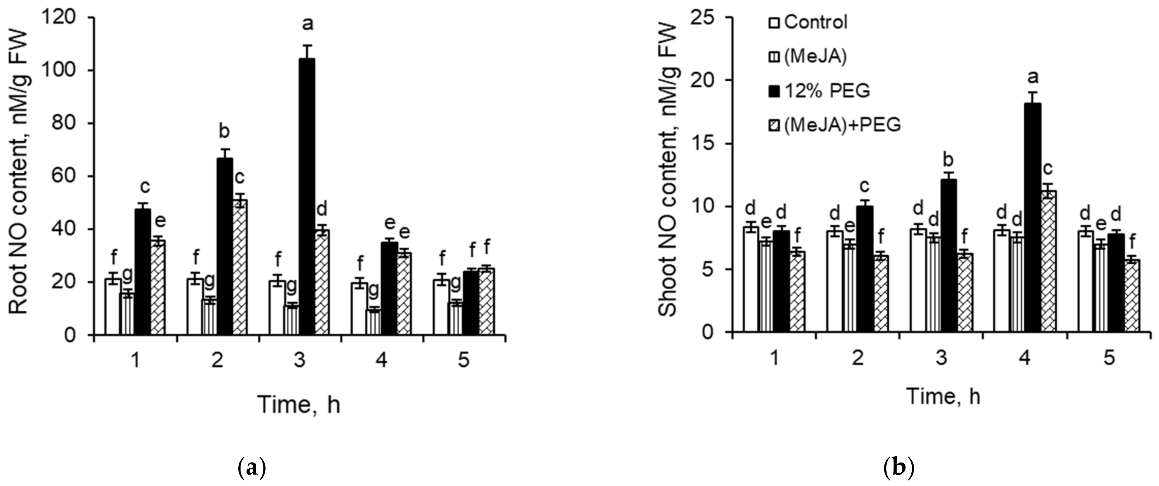Stresses 02 00033 g002 Stresses 02 00033 g002