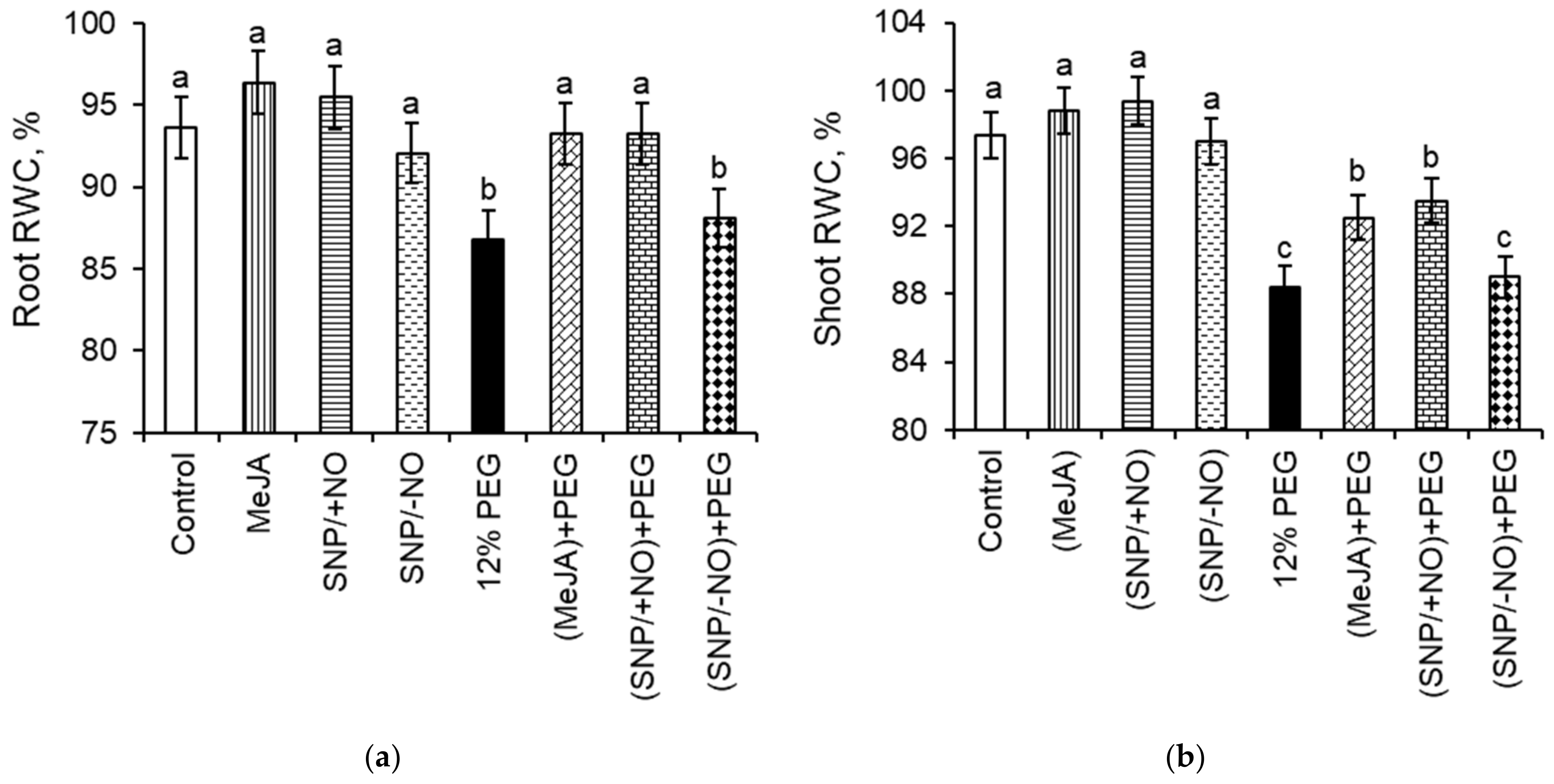 Stresses 02 00033 g004 Stresses 02 00033 g004