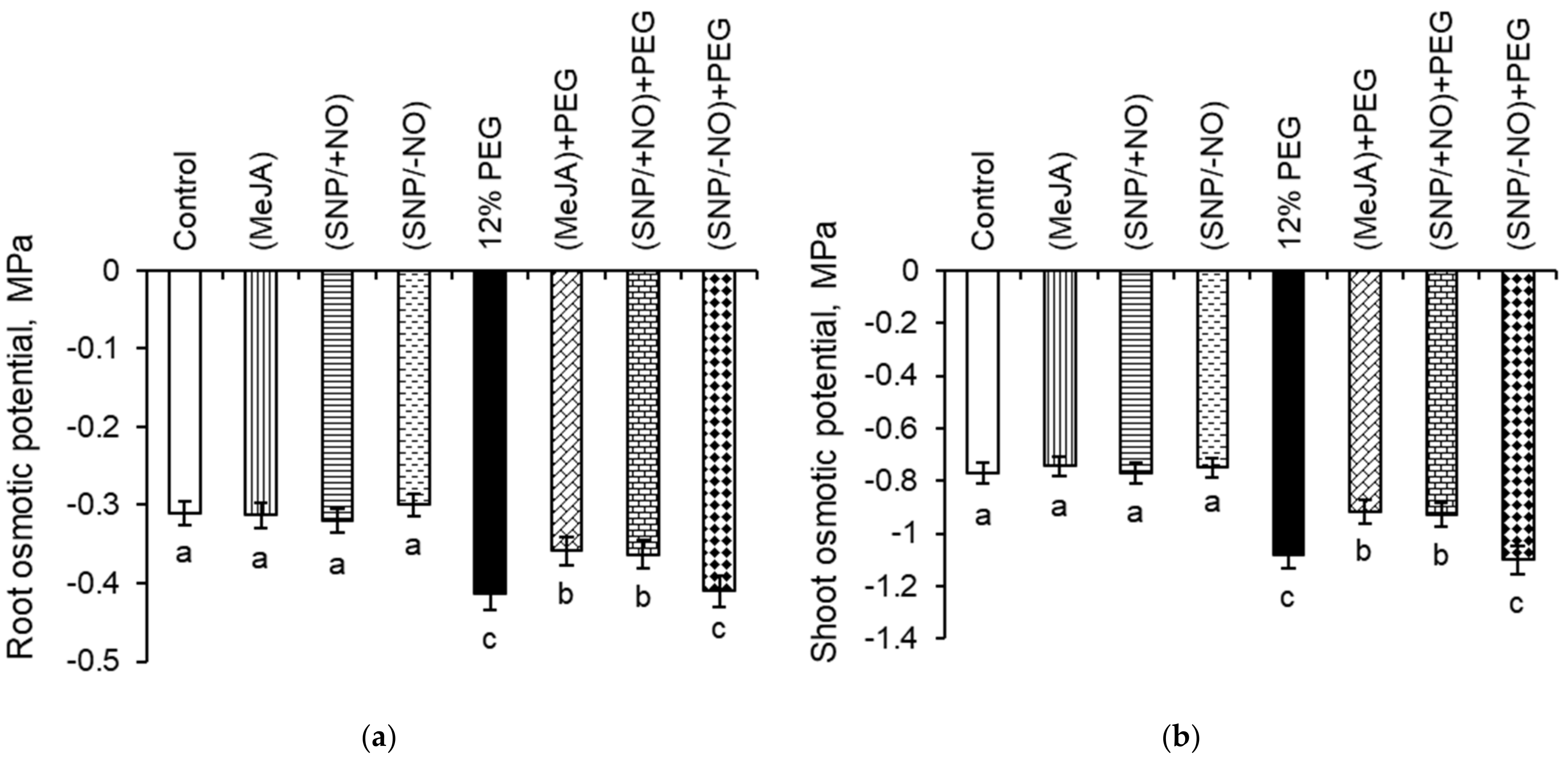 Stresses 02 00033 g005 Stresses 02 00033 g005