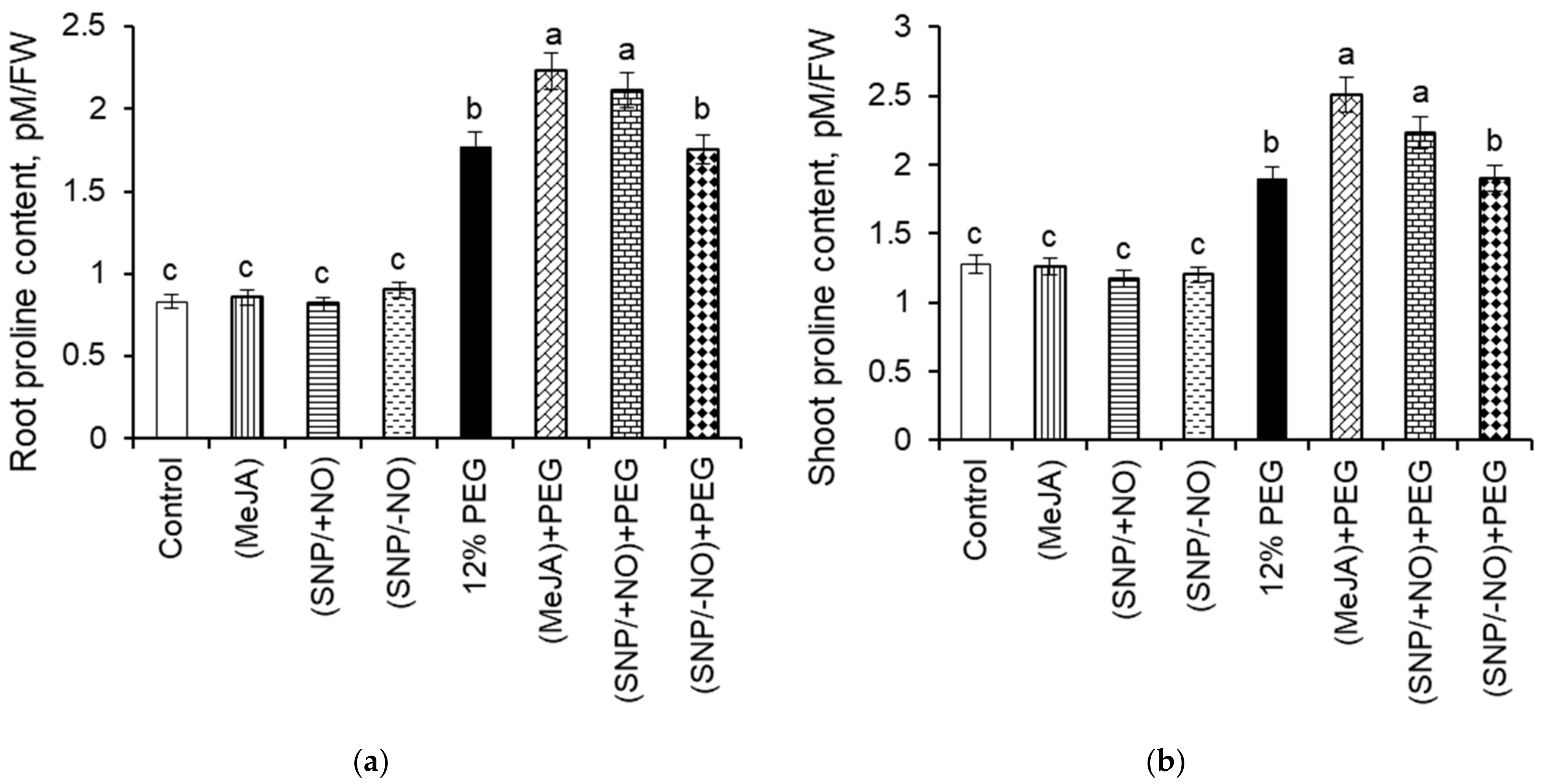Stresses 02 00033 g006 Stresses 02 00033 g006