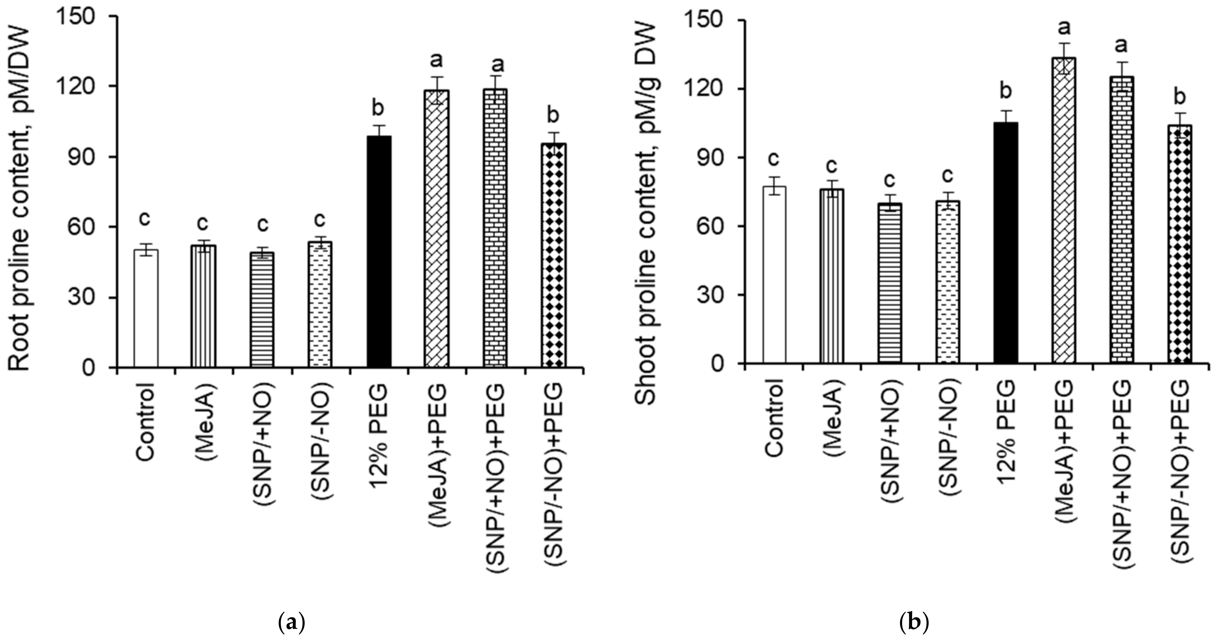 Stresses 02 00033 g007 Stresses 02 00033 g007