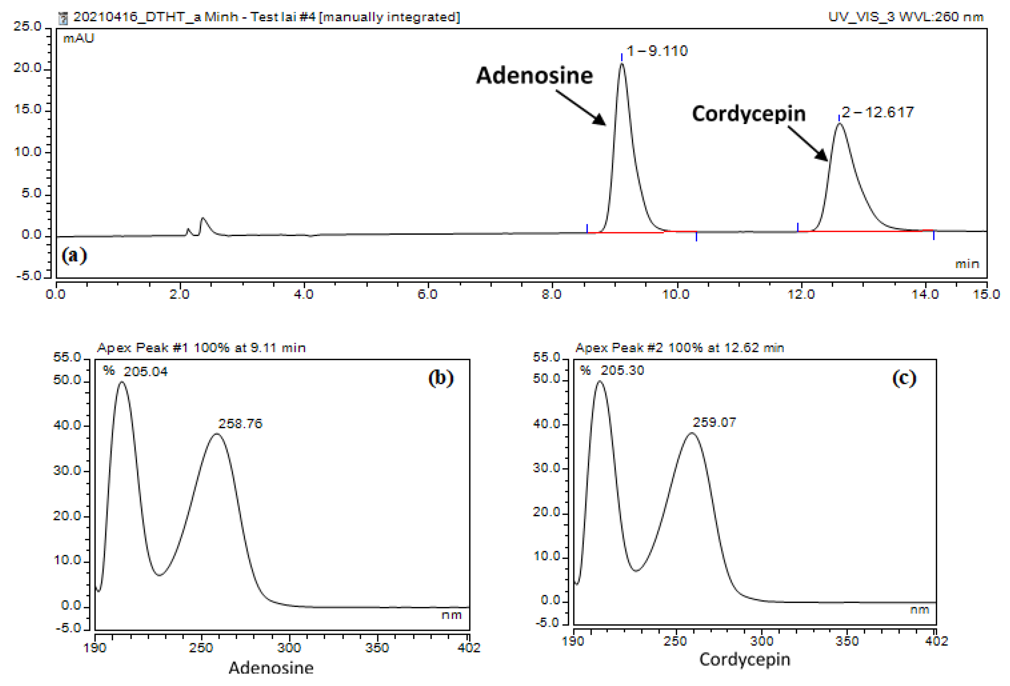Stresses 03 00002 g002
