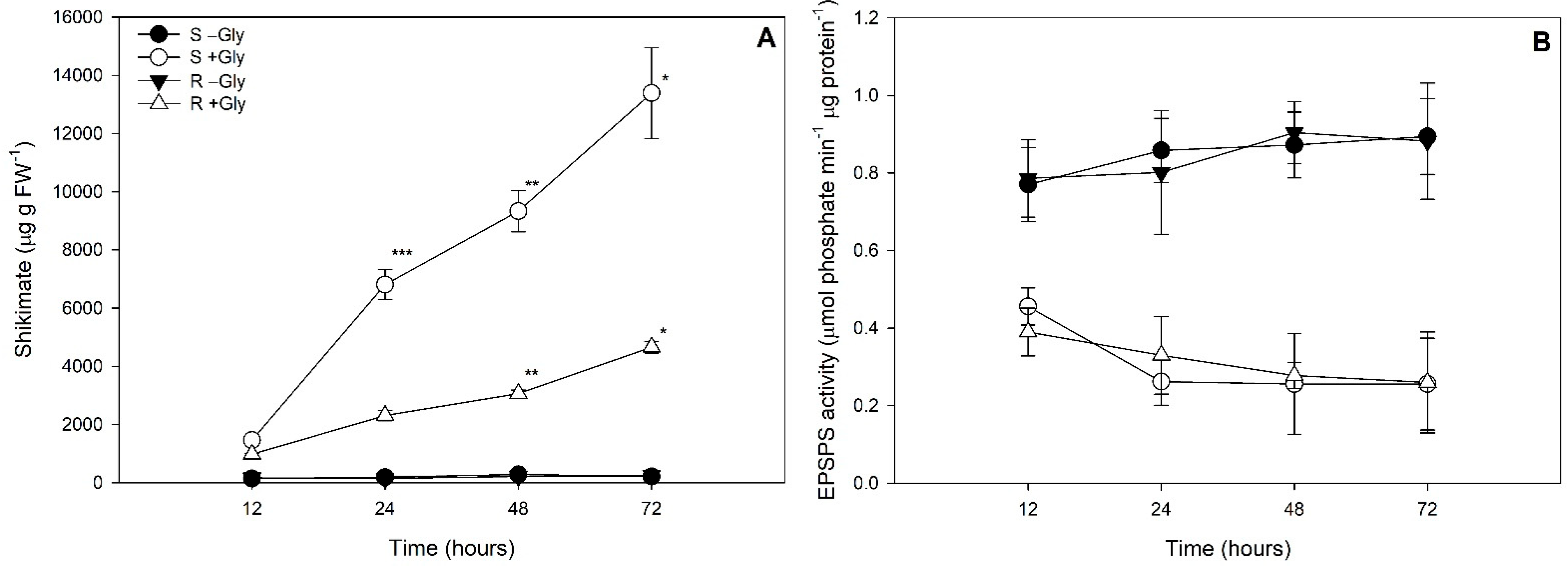 Stresses 03 00005 g002 Stresses 03 00005 g002