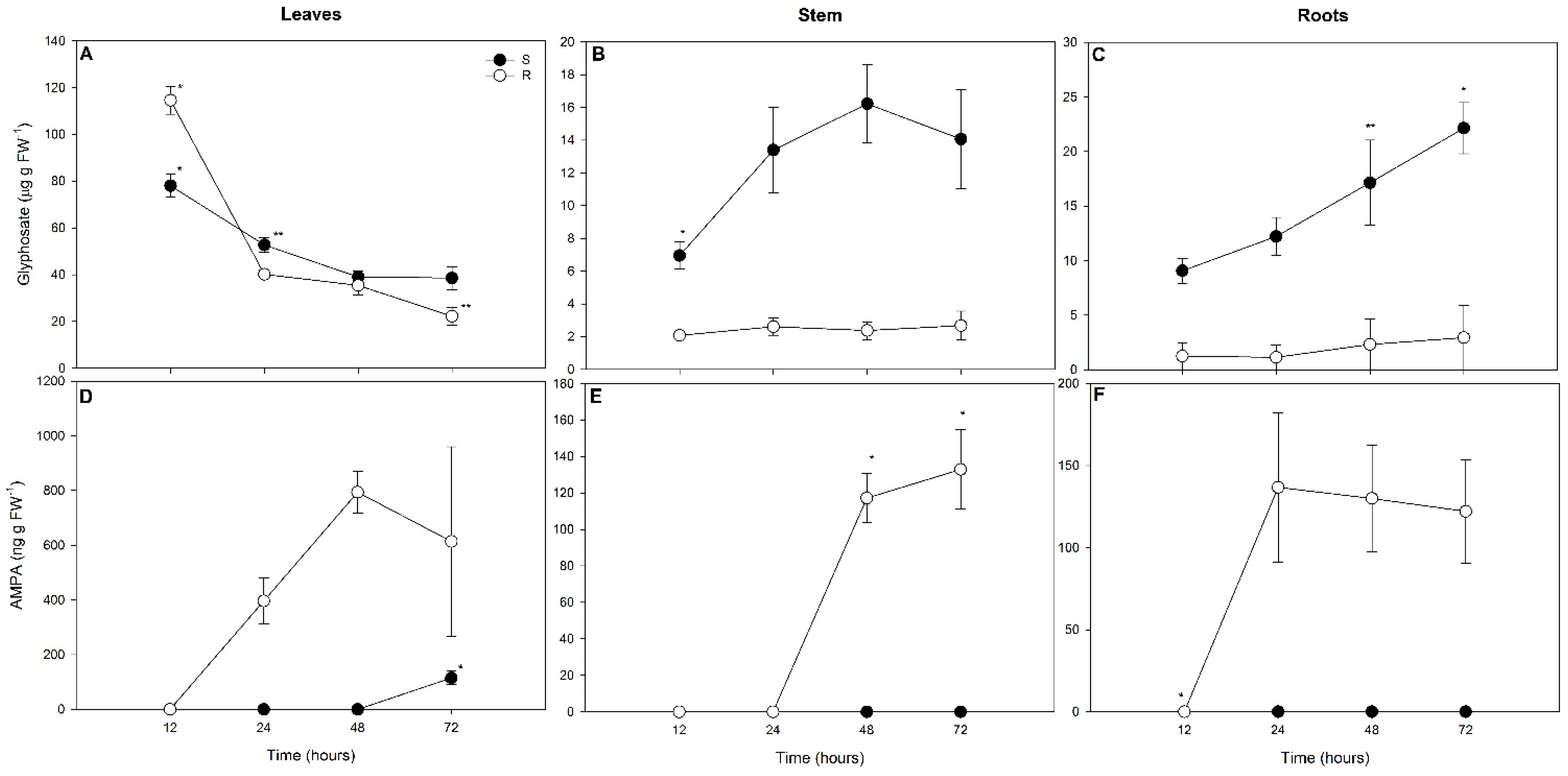 Stresses 03 00005 g003 Stresses 03 00005 g003