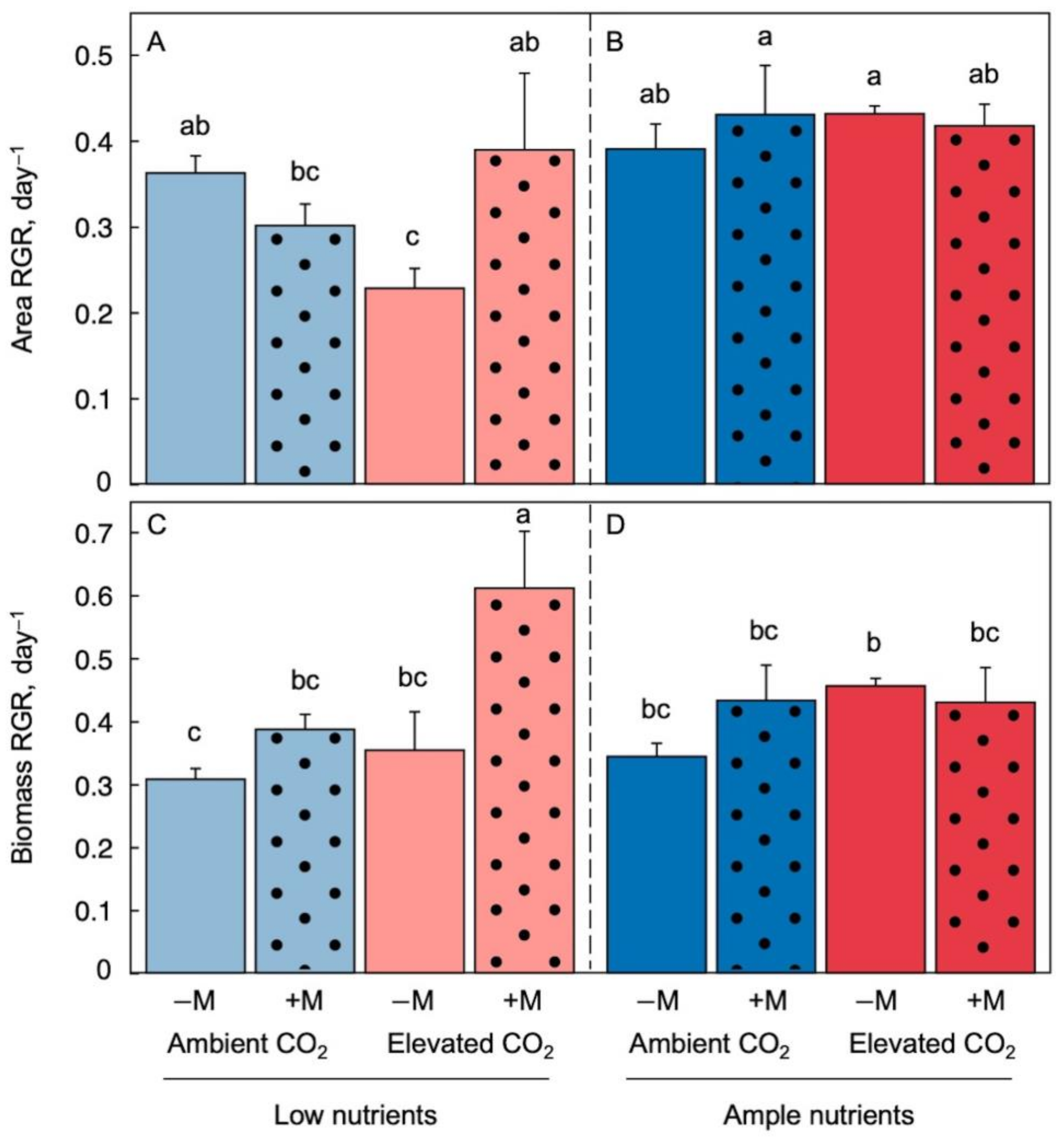 Stresses 03 00007 g002 Stresses 03 00007 g002