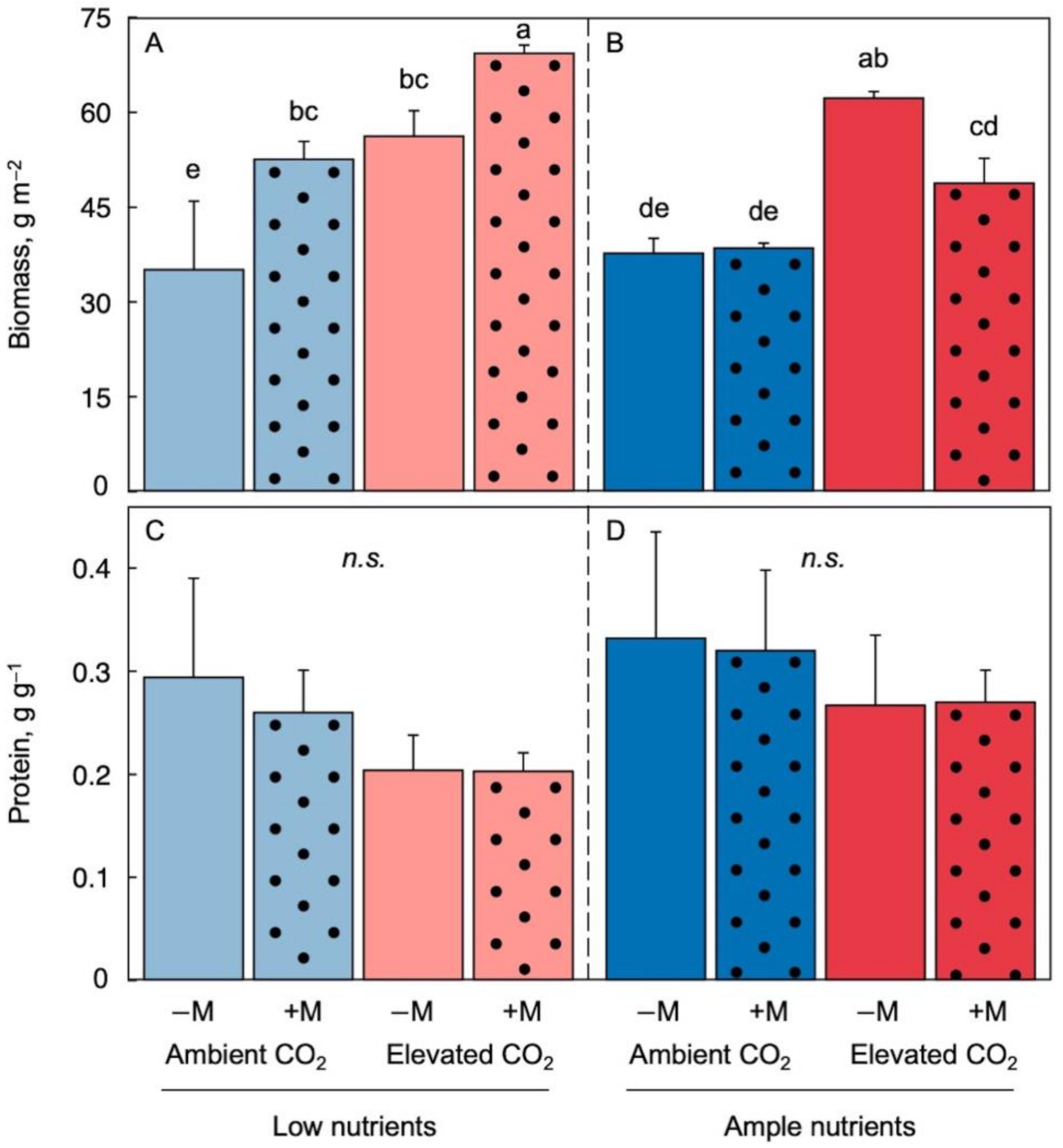 Stresses 03 00007 g003 Stresses 03 00007 g003