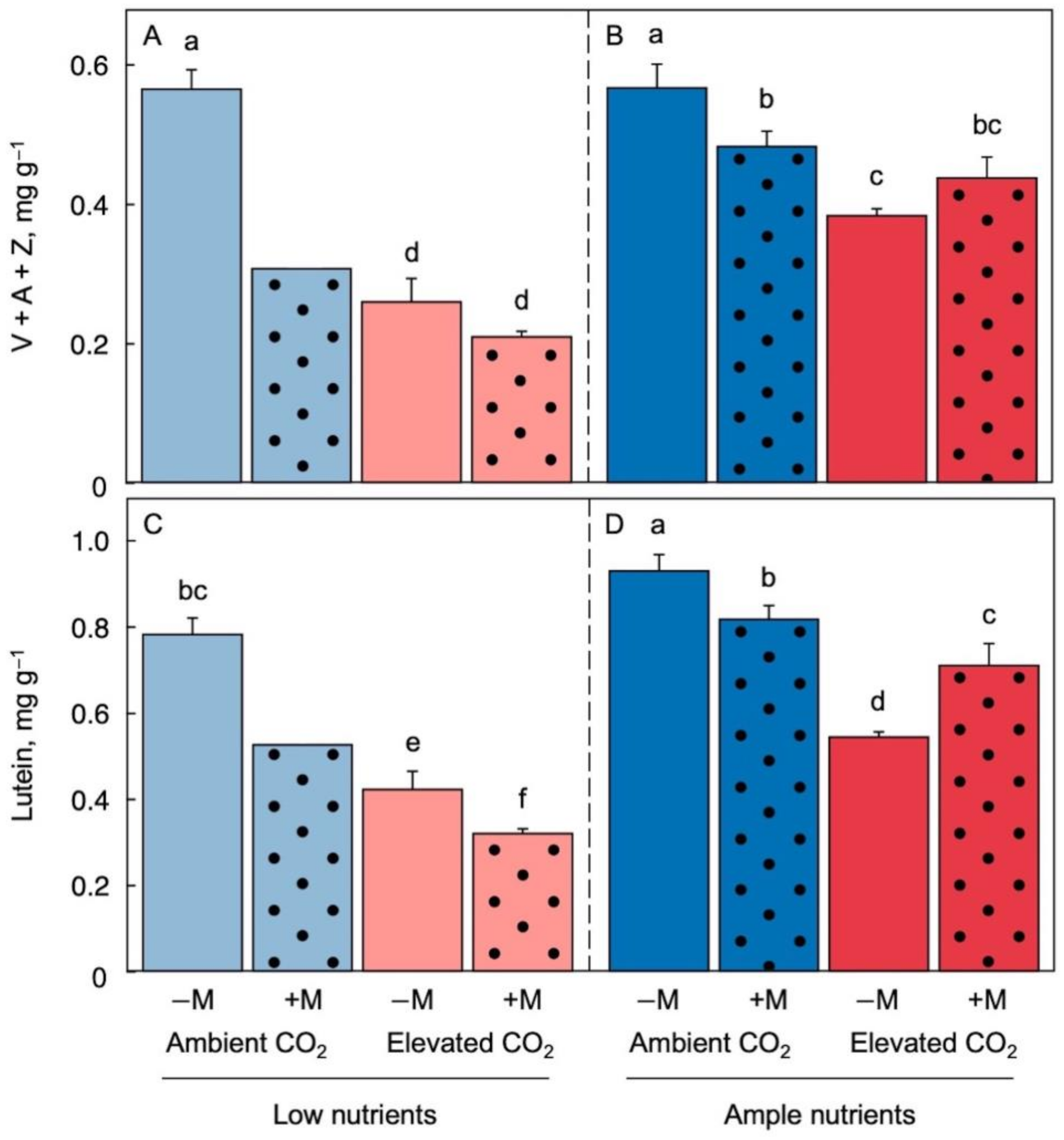 Stresses 03 00007 g005 Stresses 03 00007 g005