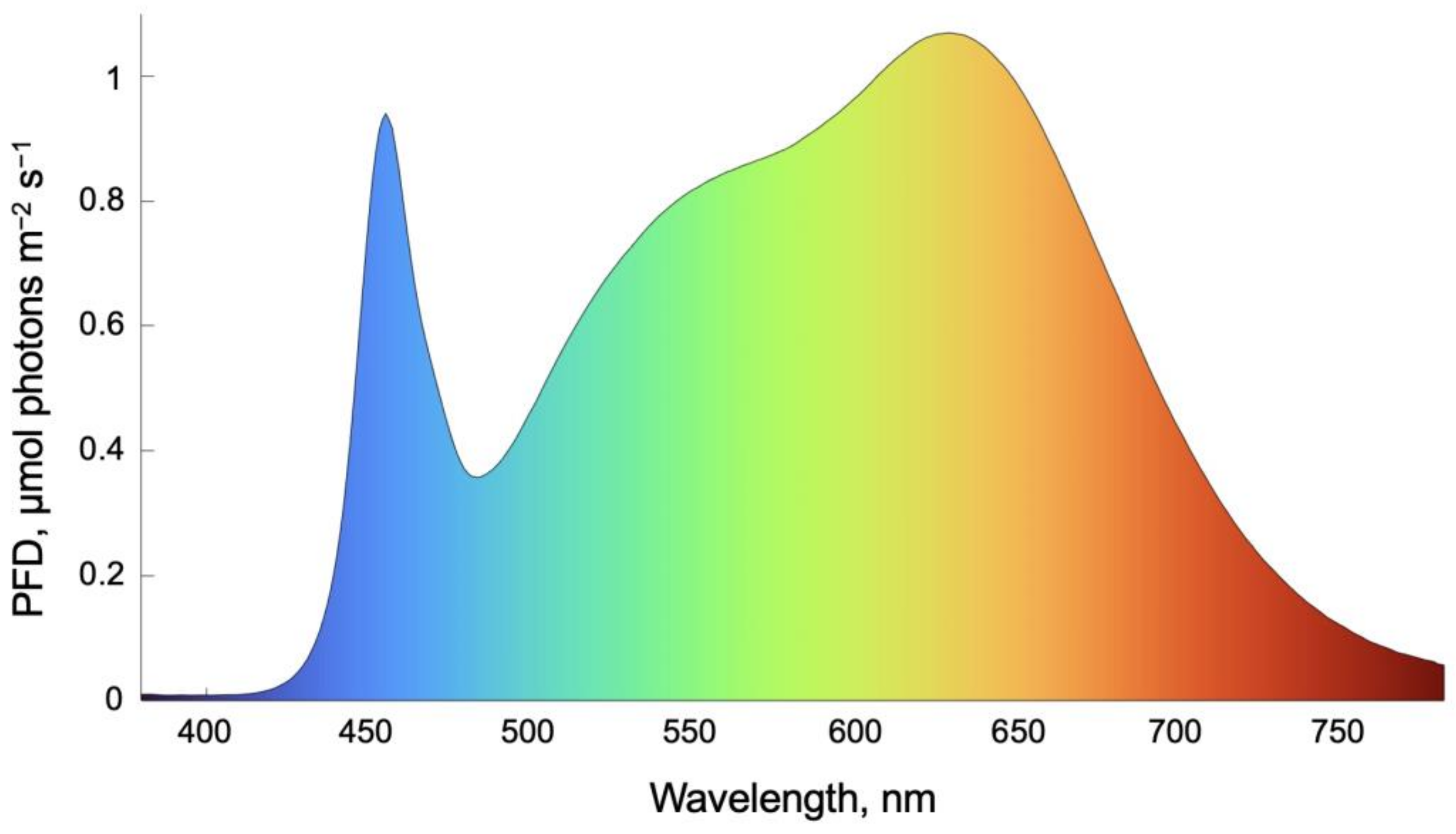 Stresses 03 00007 g006 Stresses 03 00007 g006