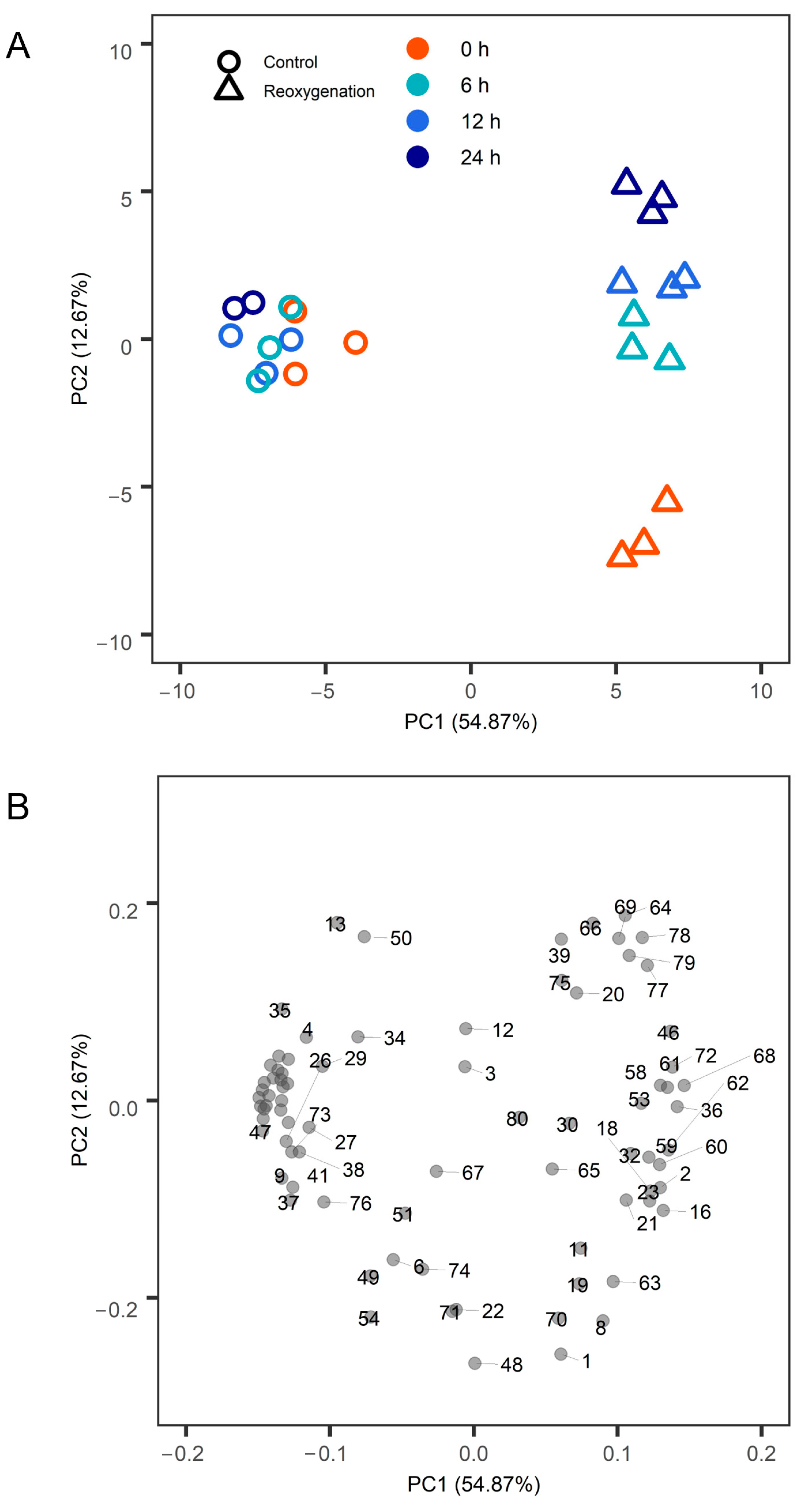 Stresses 03 00008 g002