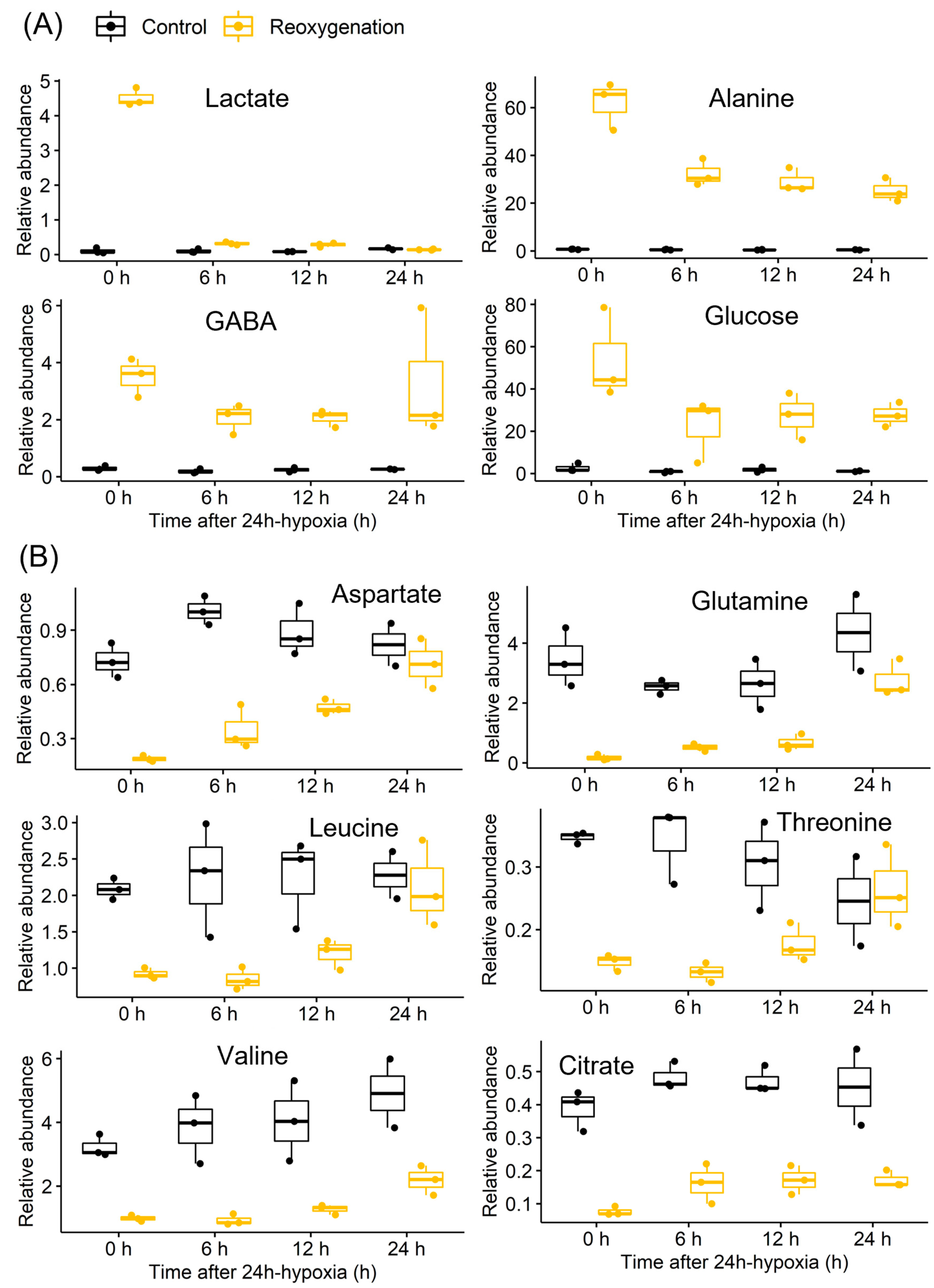 Stresses 03 00008 g005