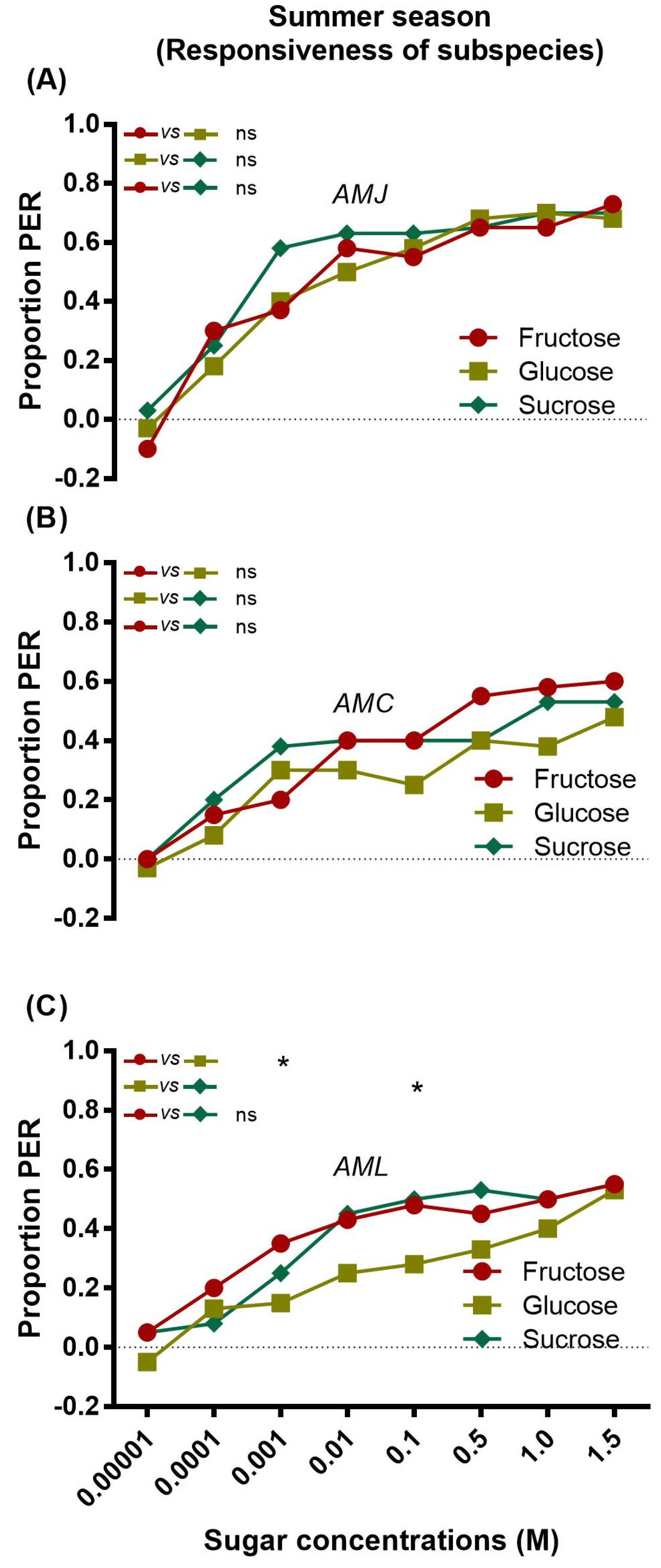 Stresses 03 00014 g001