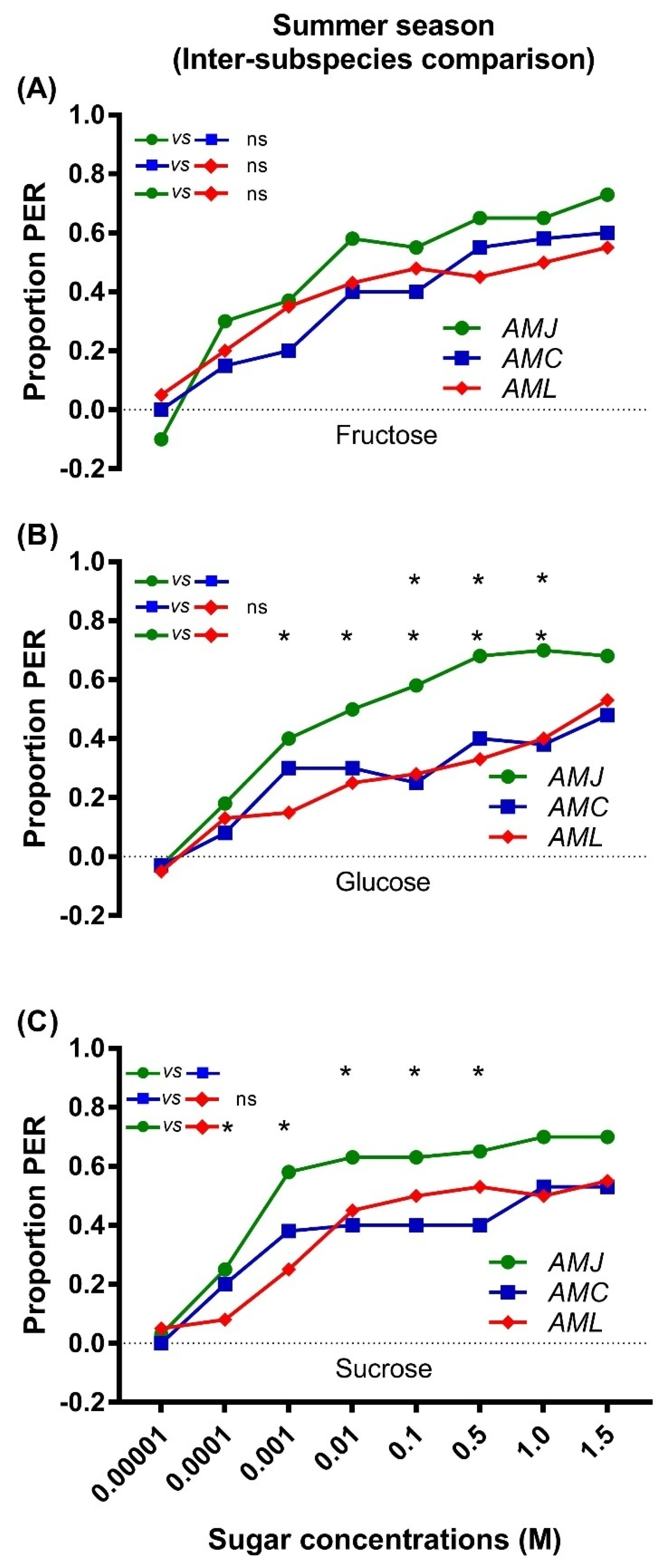 Stresses 03 00014 g002