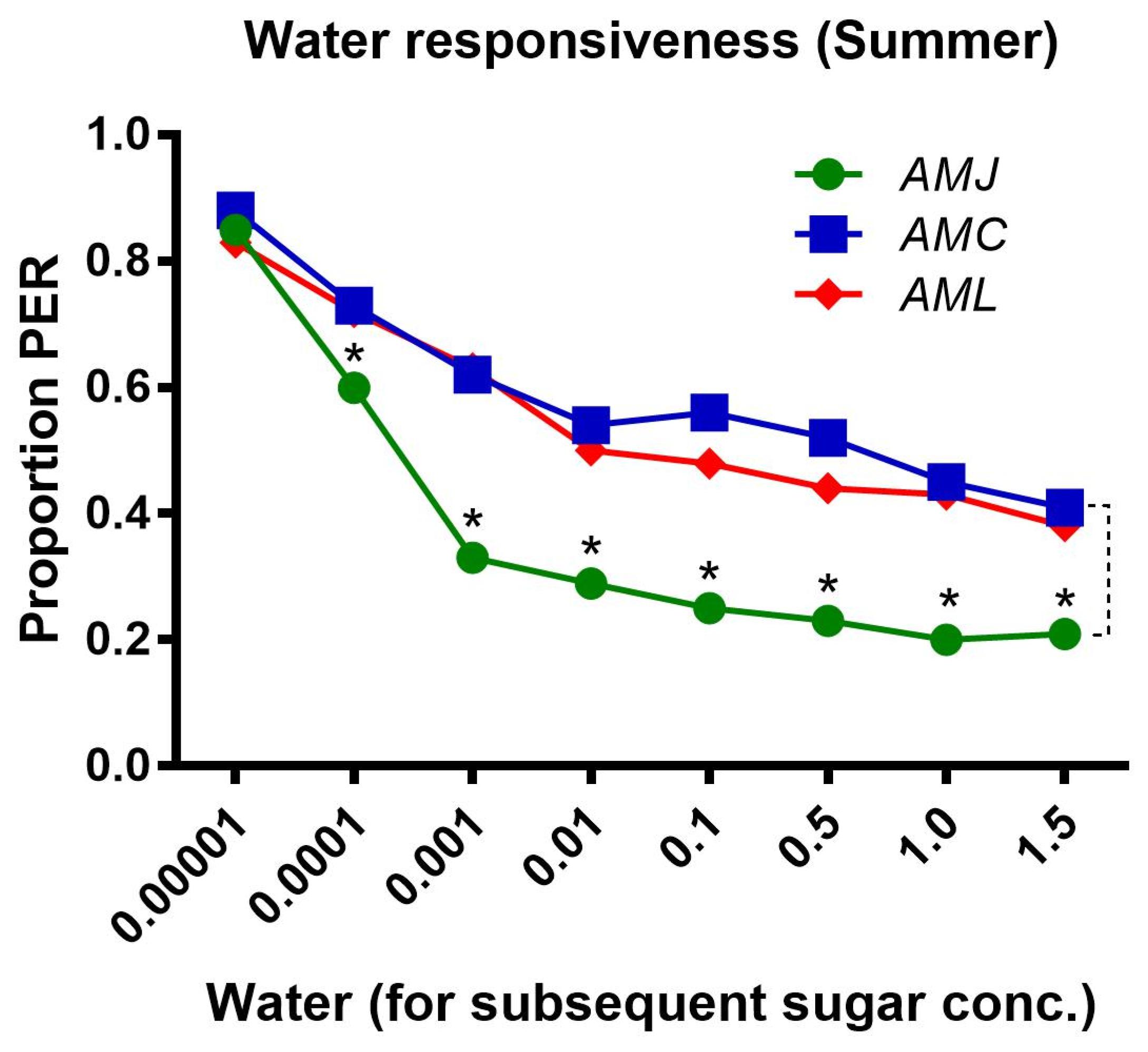 Stresses 03 00014 g003