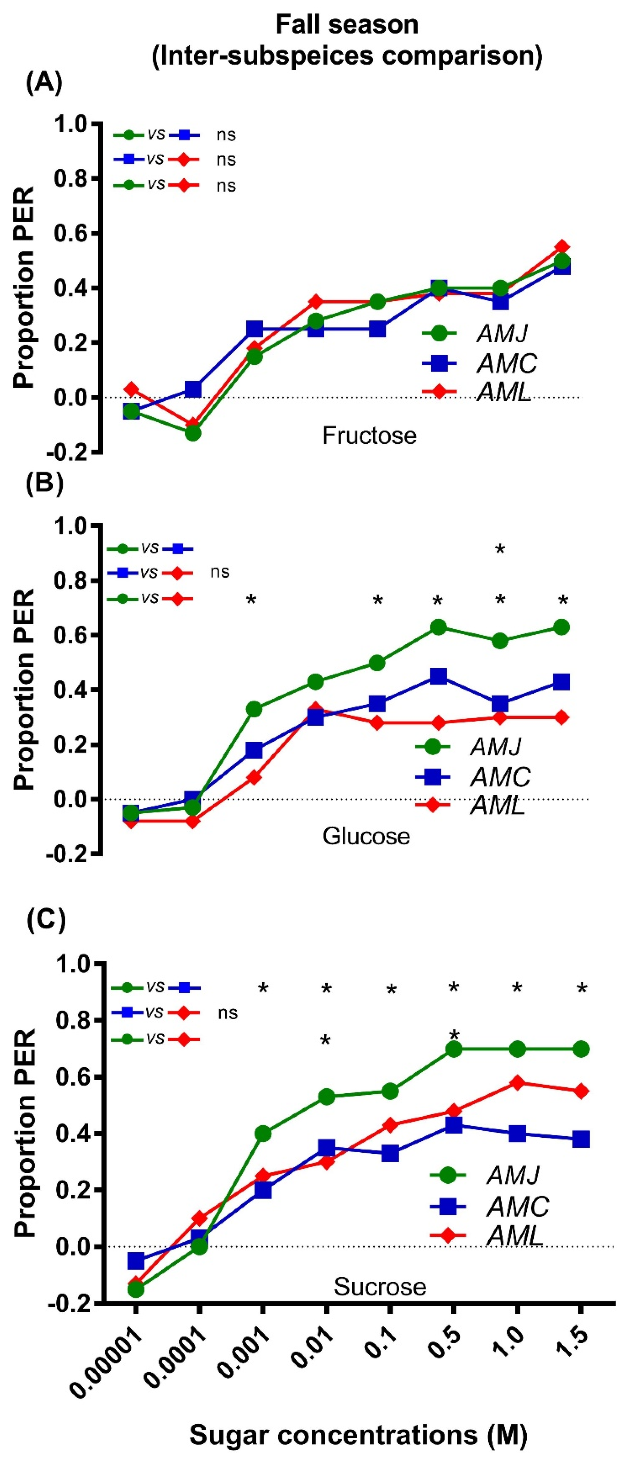 Stresses 03 00014 g005